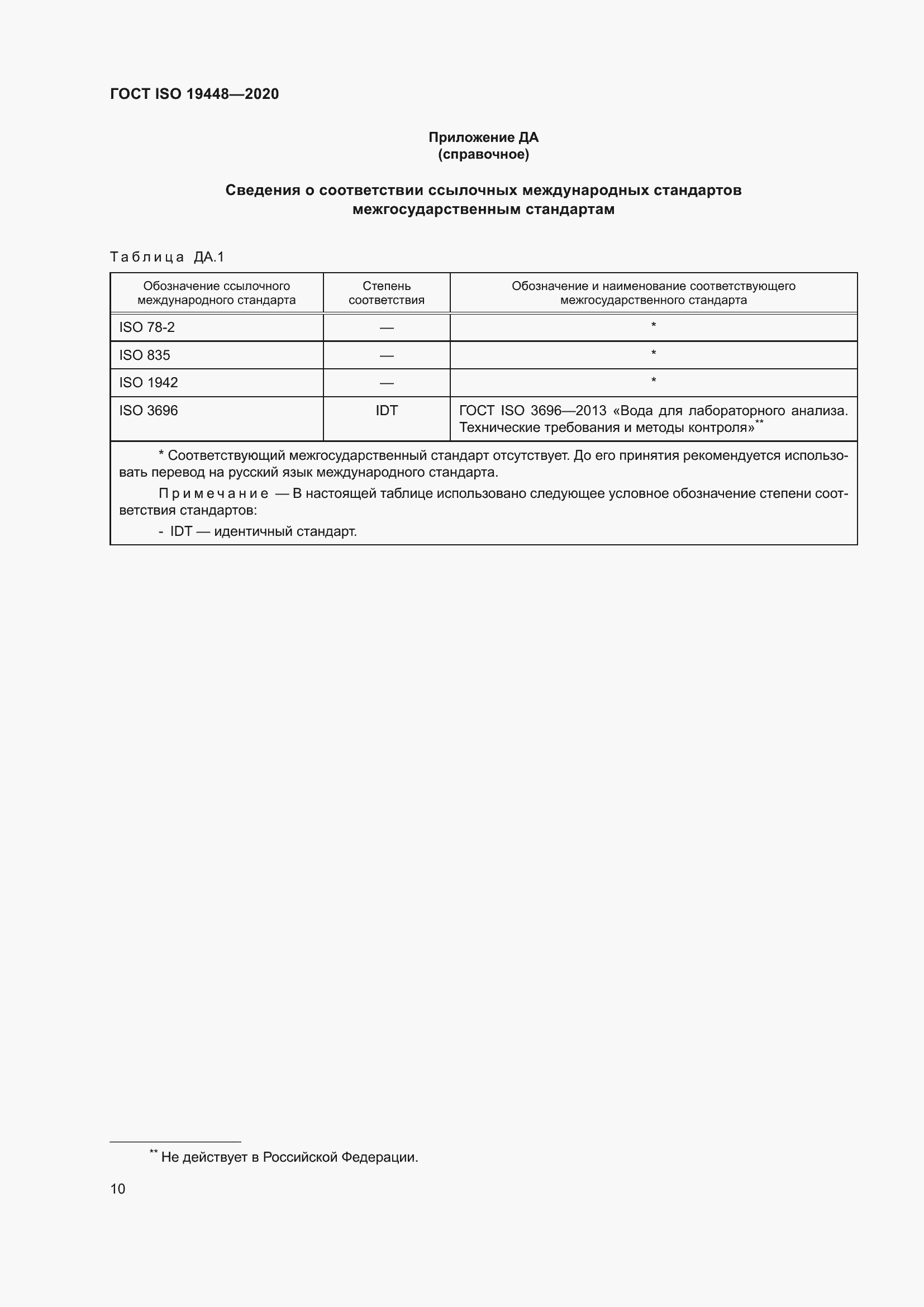 ���� ISO 19448-2020. �������� 14