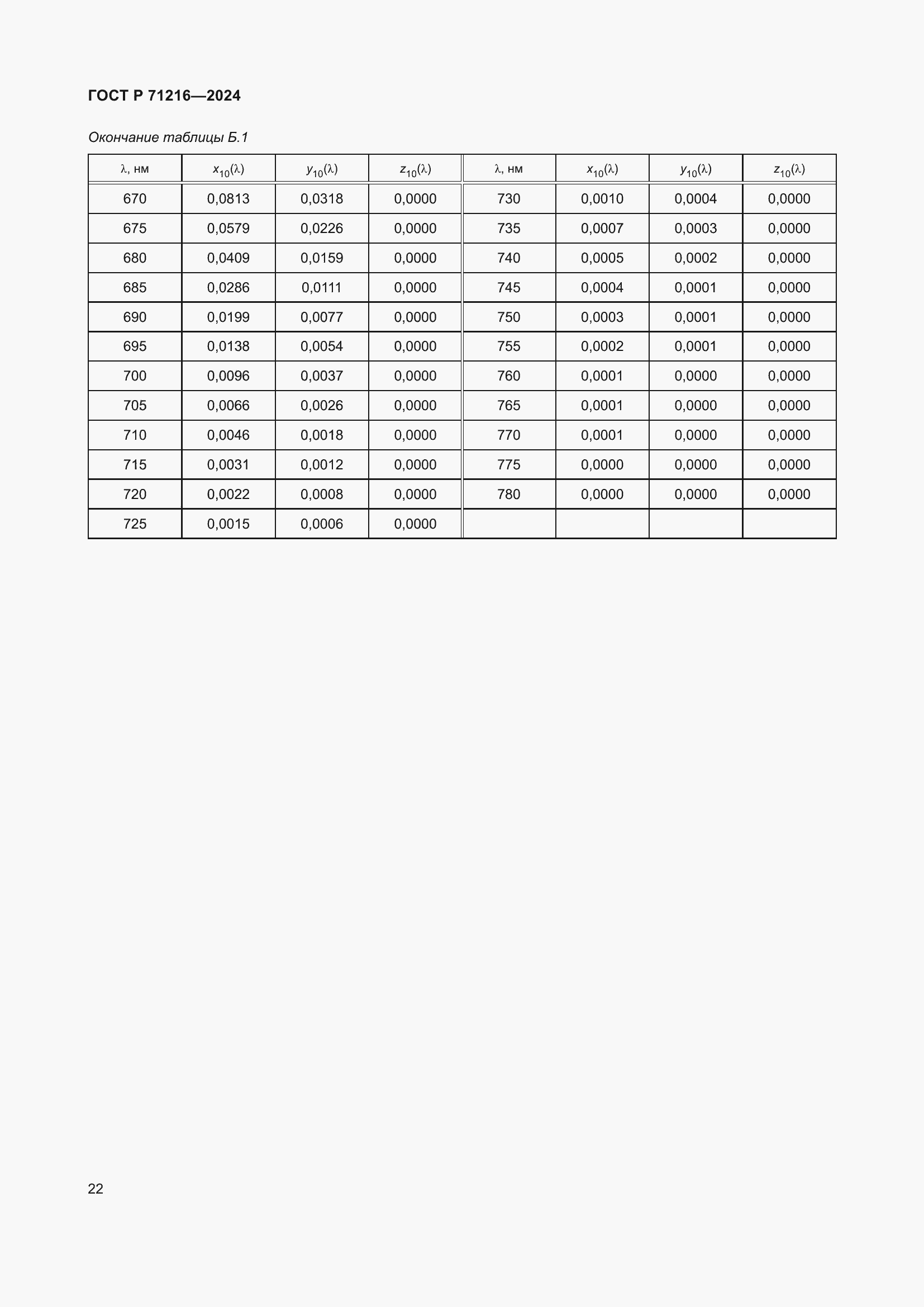 ���� � 71216-2024. �������� 27