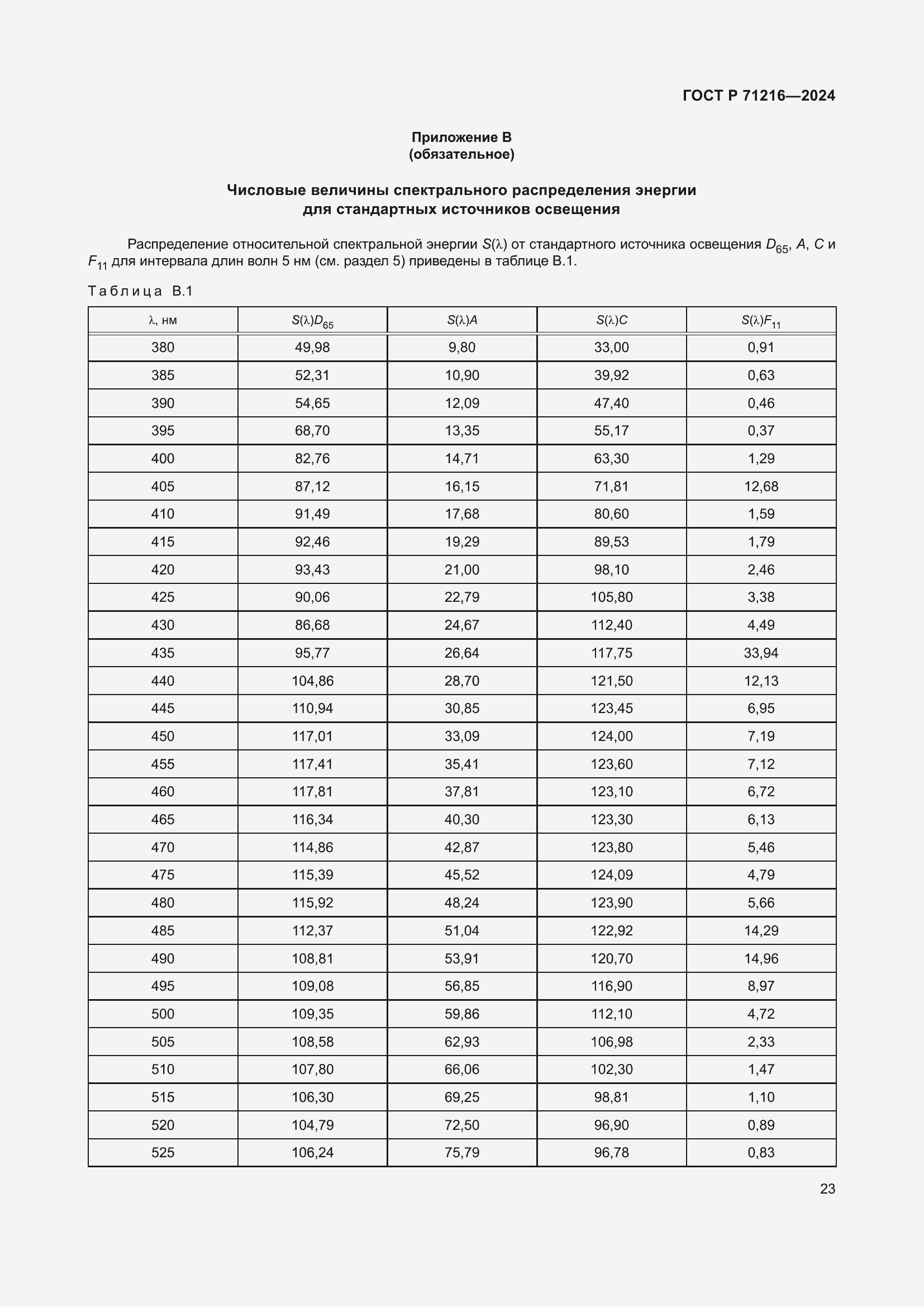 ���� � 71216-2024. �������� 28