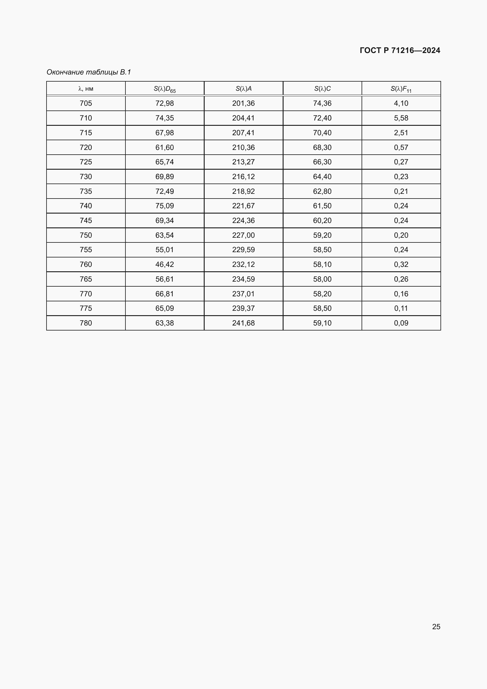 ���� � 71216-2024. �������� 30