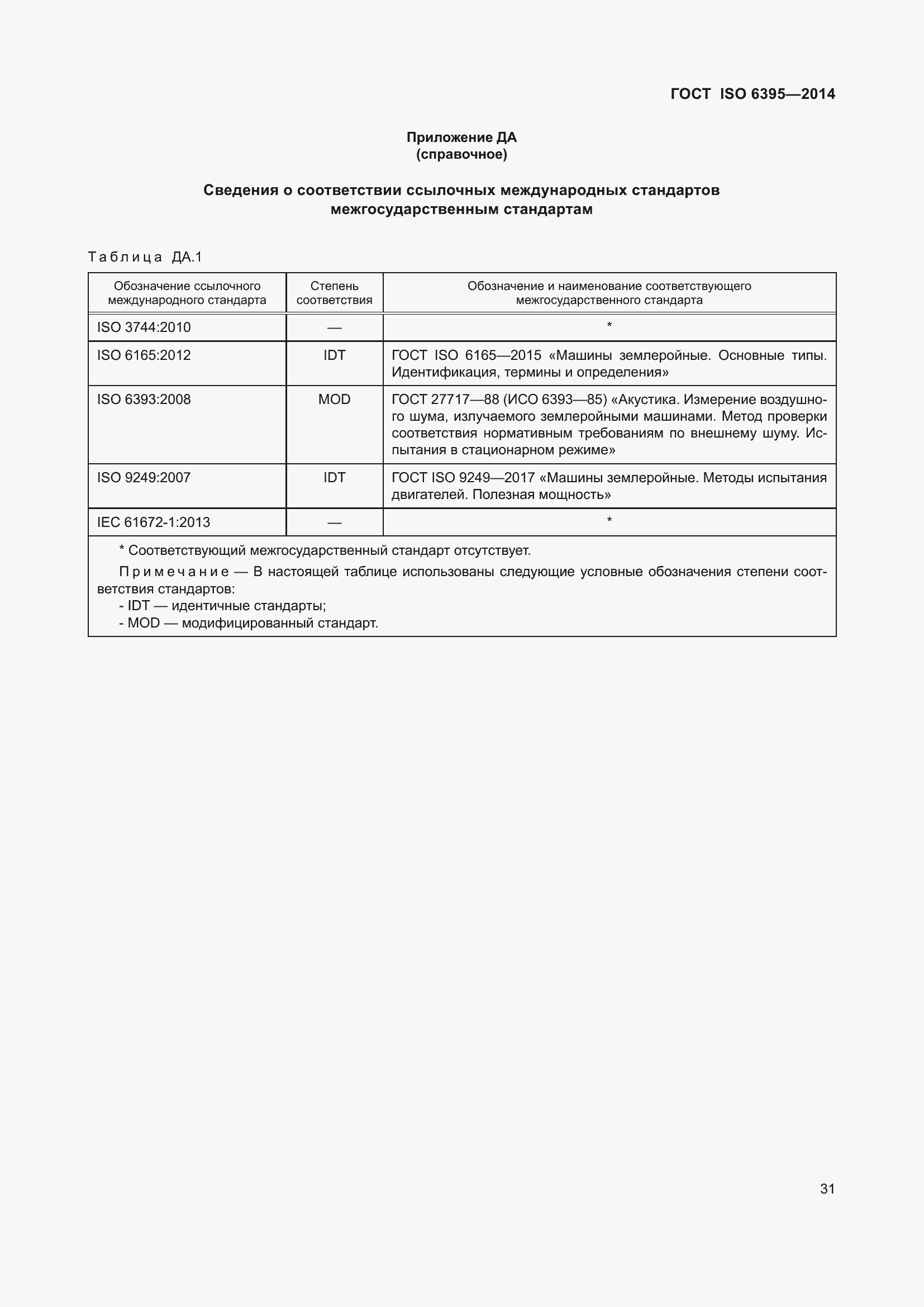 ���� ISO 6395-2014. �������� 37