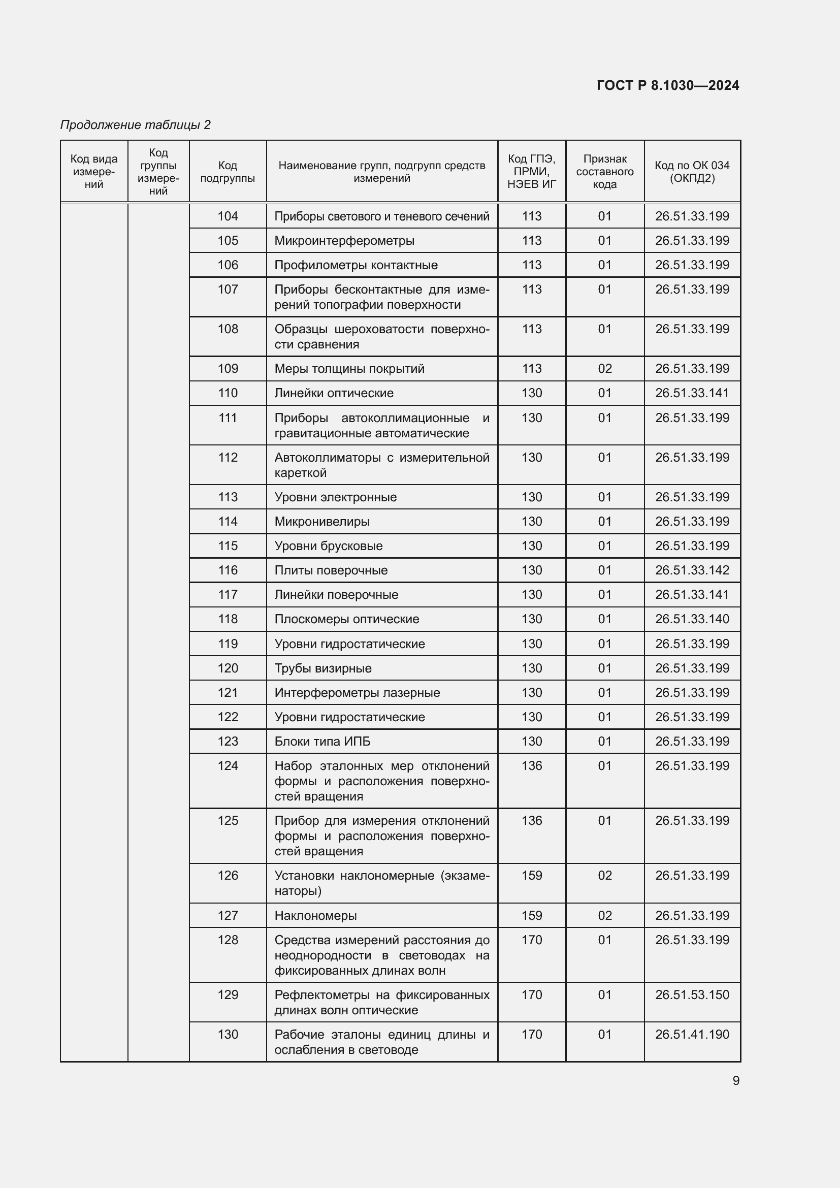   8.1030-2024.  13