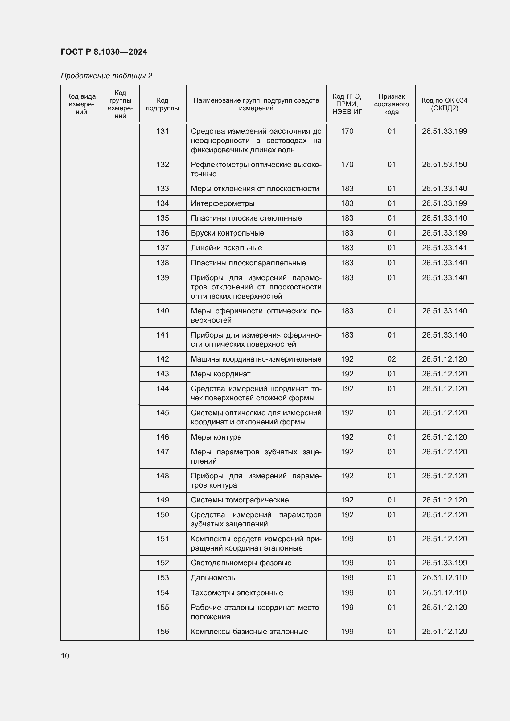   8.1030-2024.  14