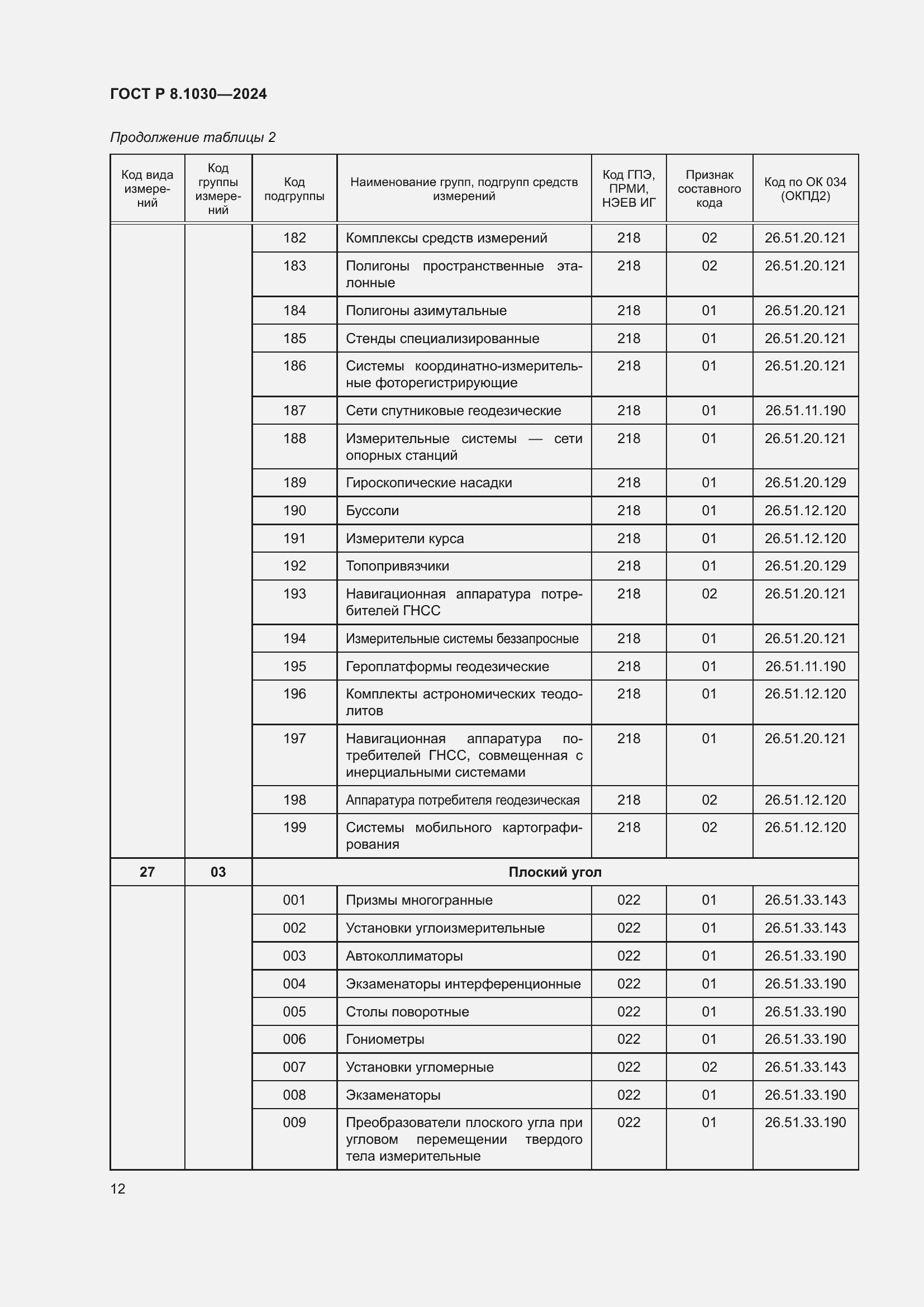   8.1030-2024.  16