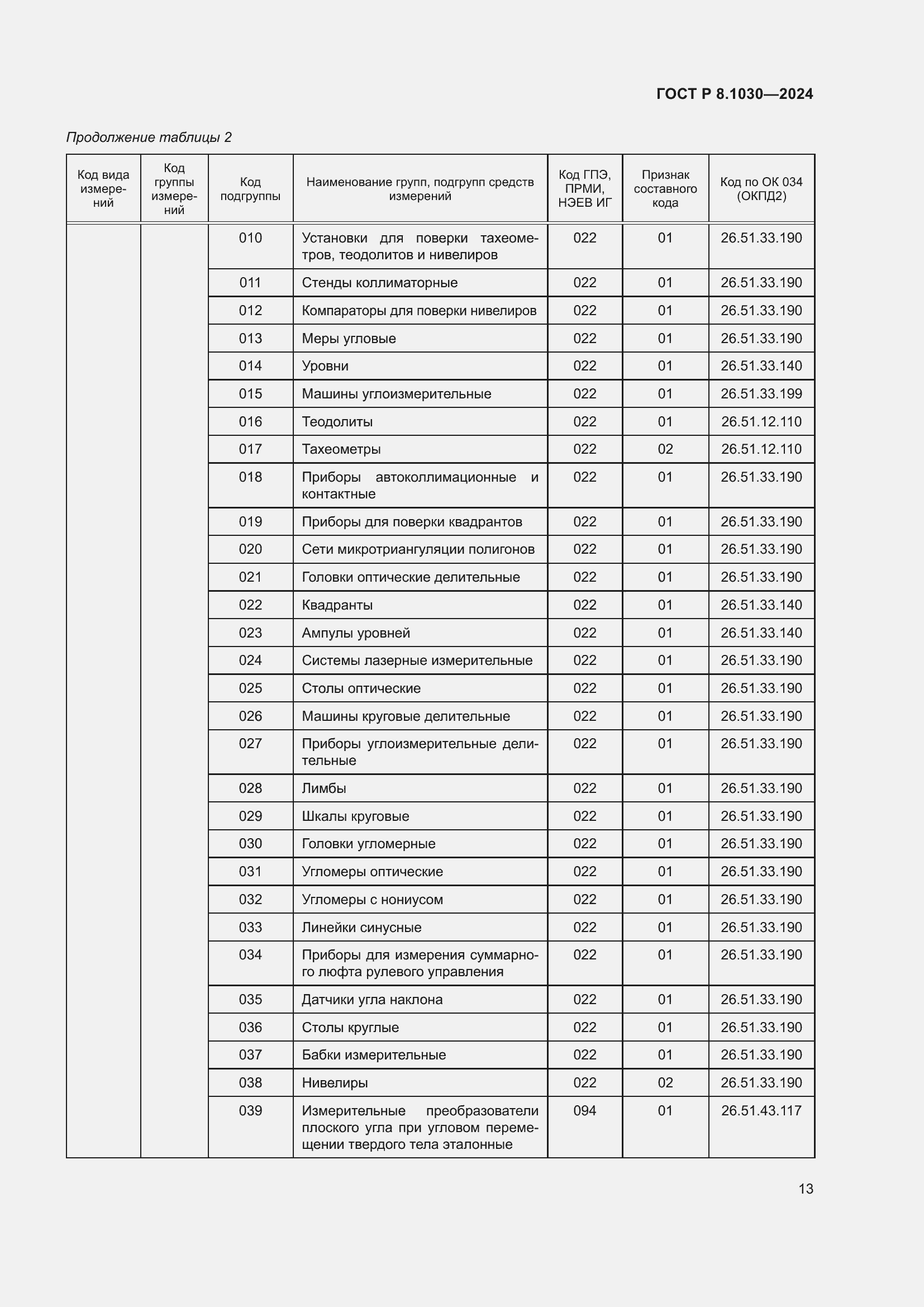   8.1030-2024.  17