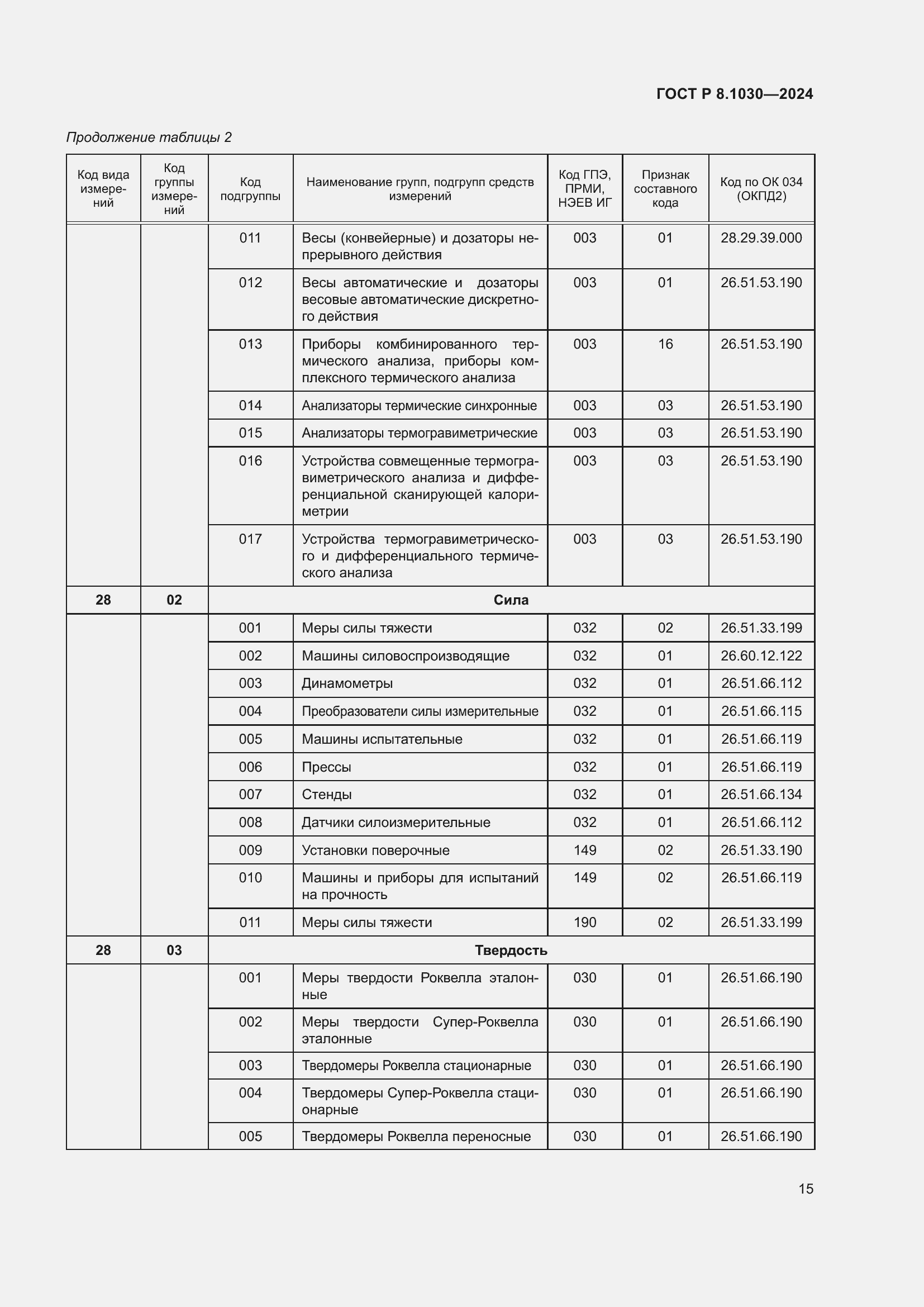   8.1030-2024.  19