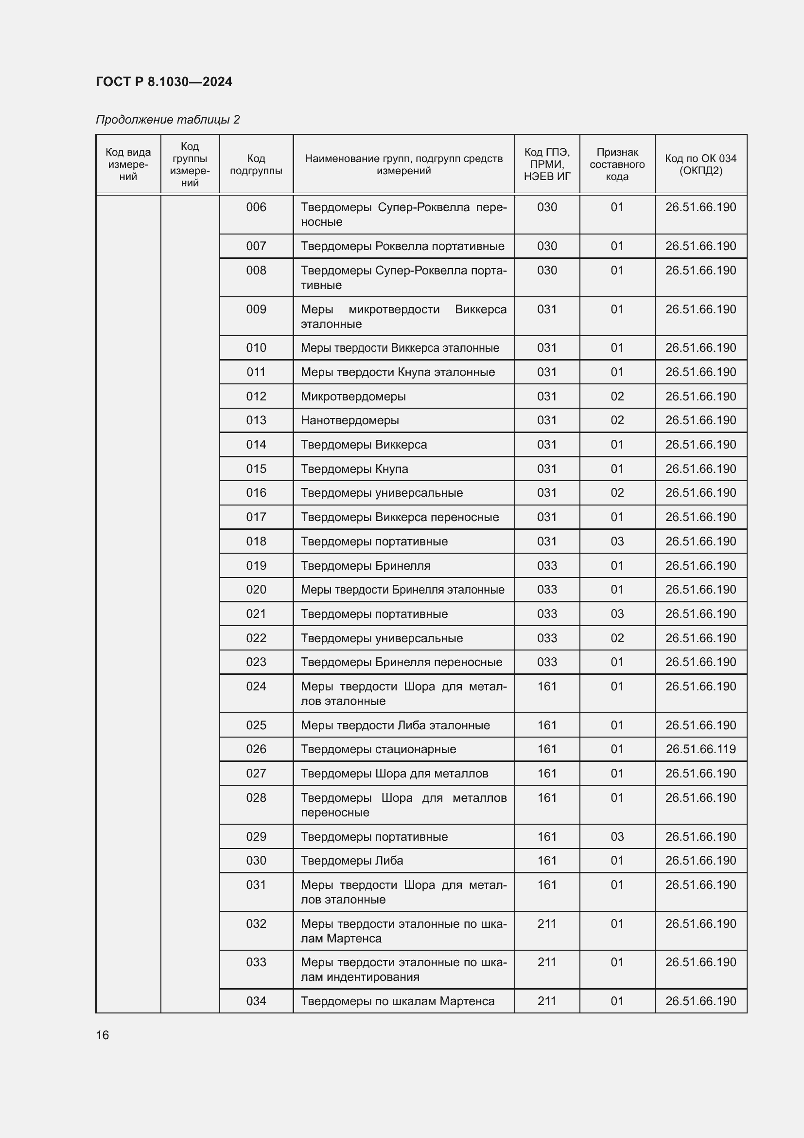   8.1030-2024.  20