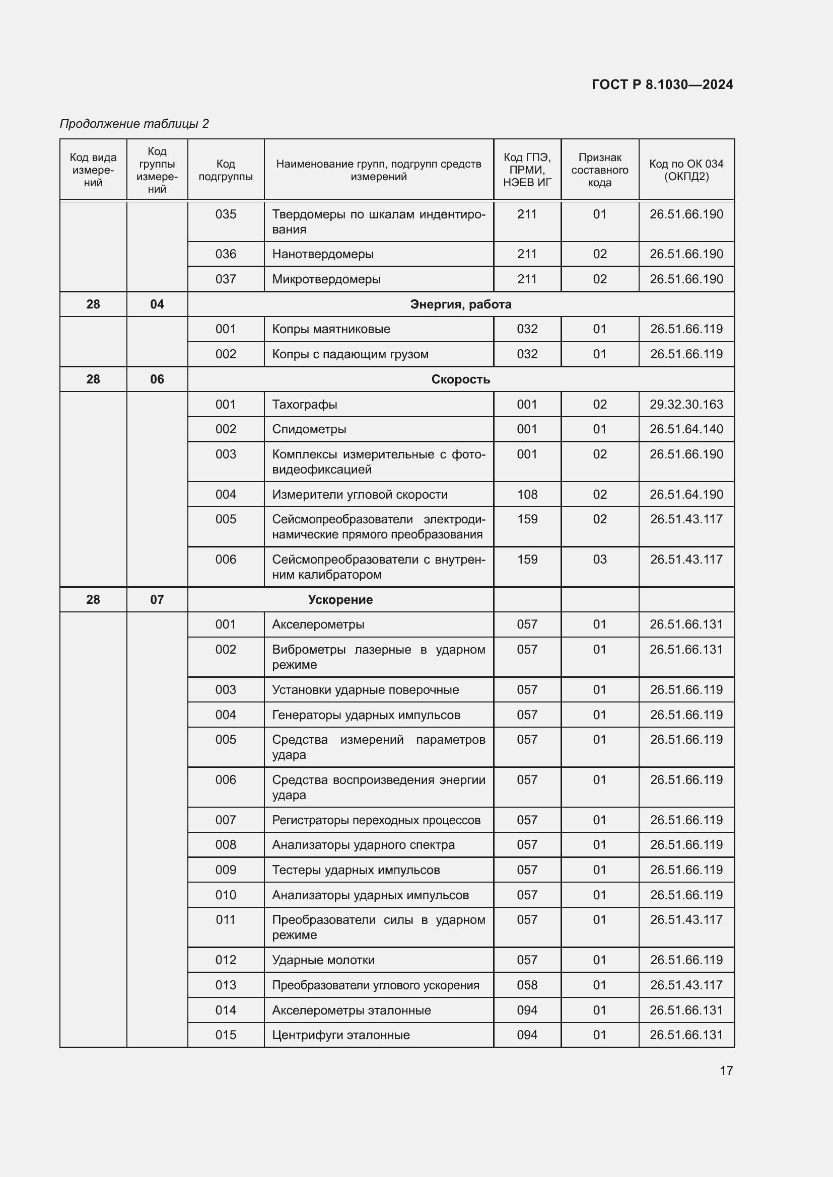   8.1030-2024.  21