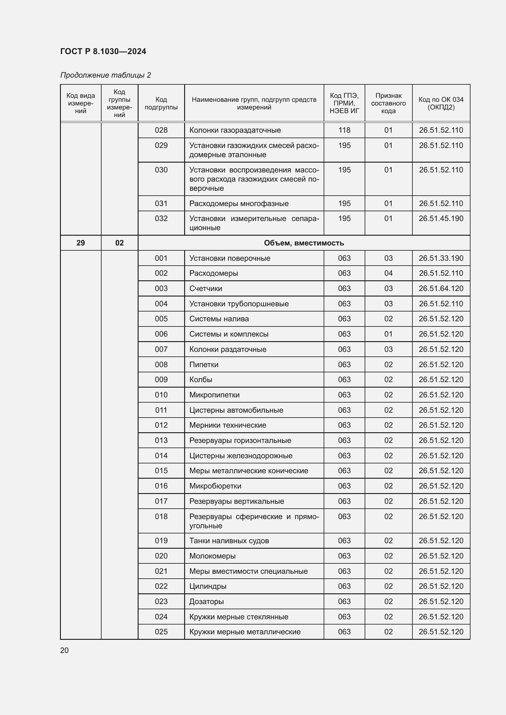   8.1030-2024.  24