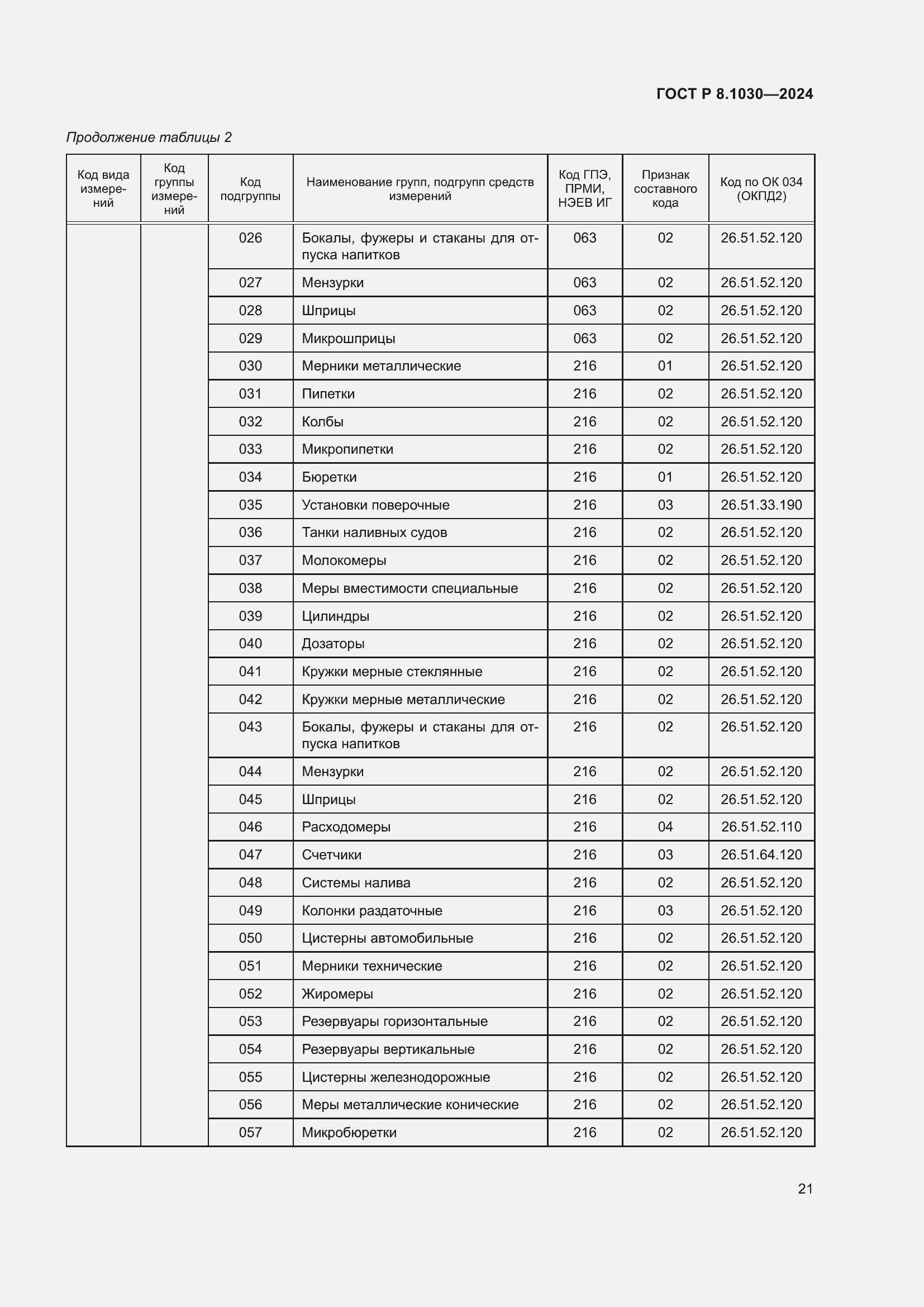   8.1030-2024.  25