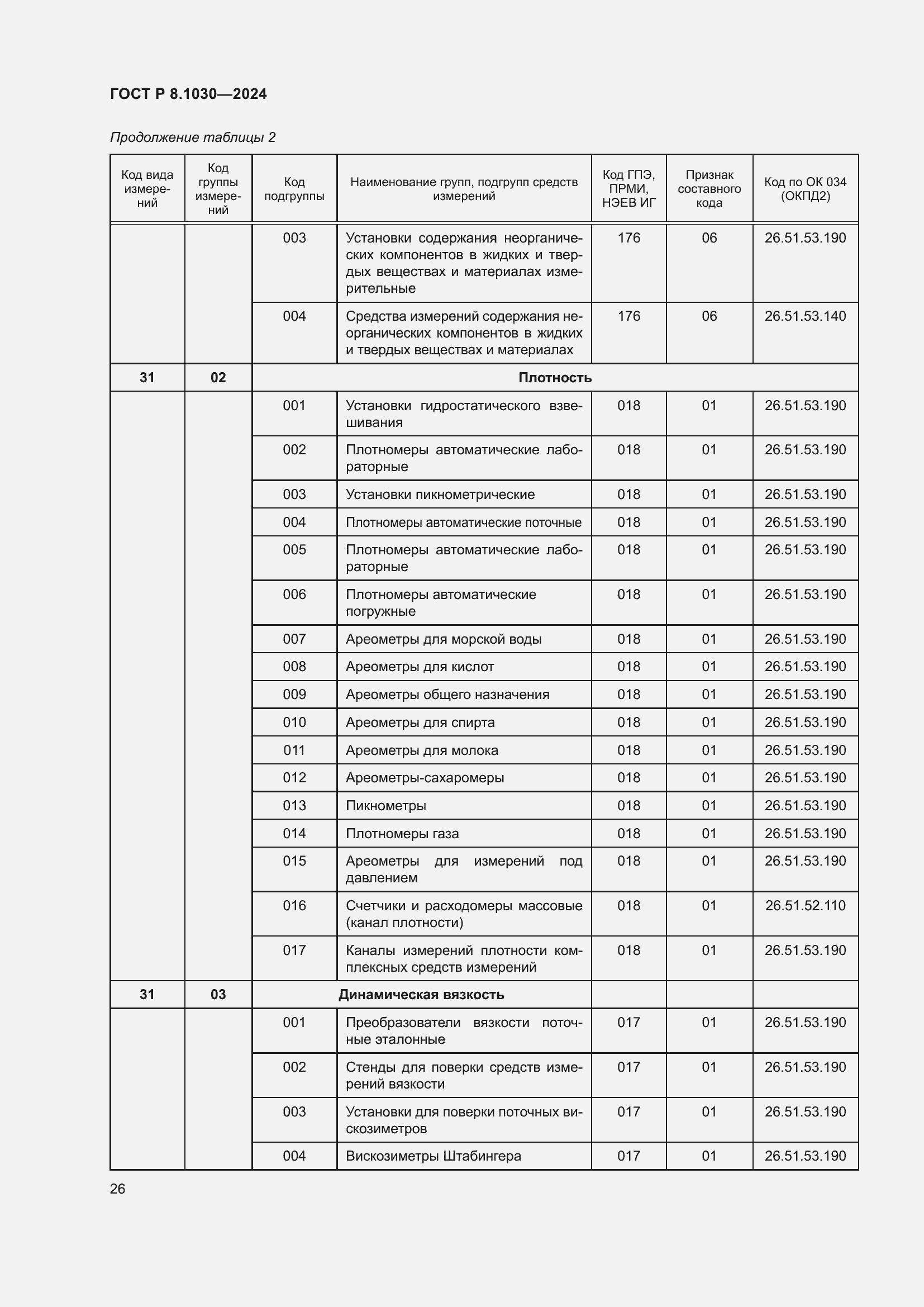   8.1030-2024.  30