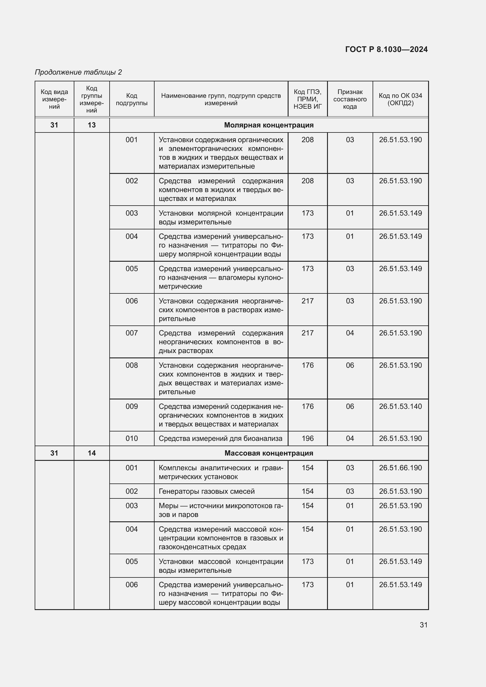   8.1030-2024.  35