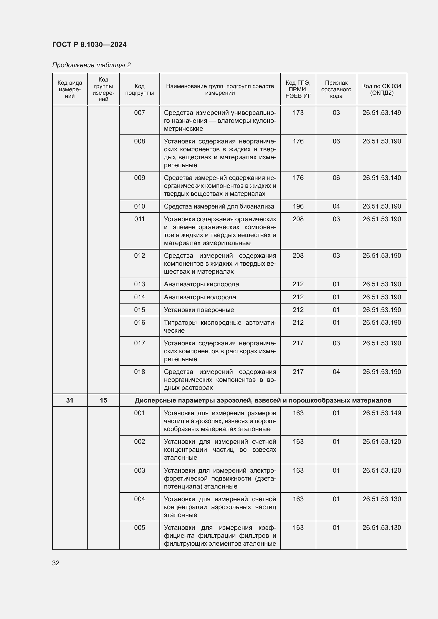   8.1030-2024.  36