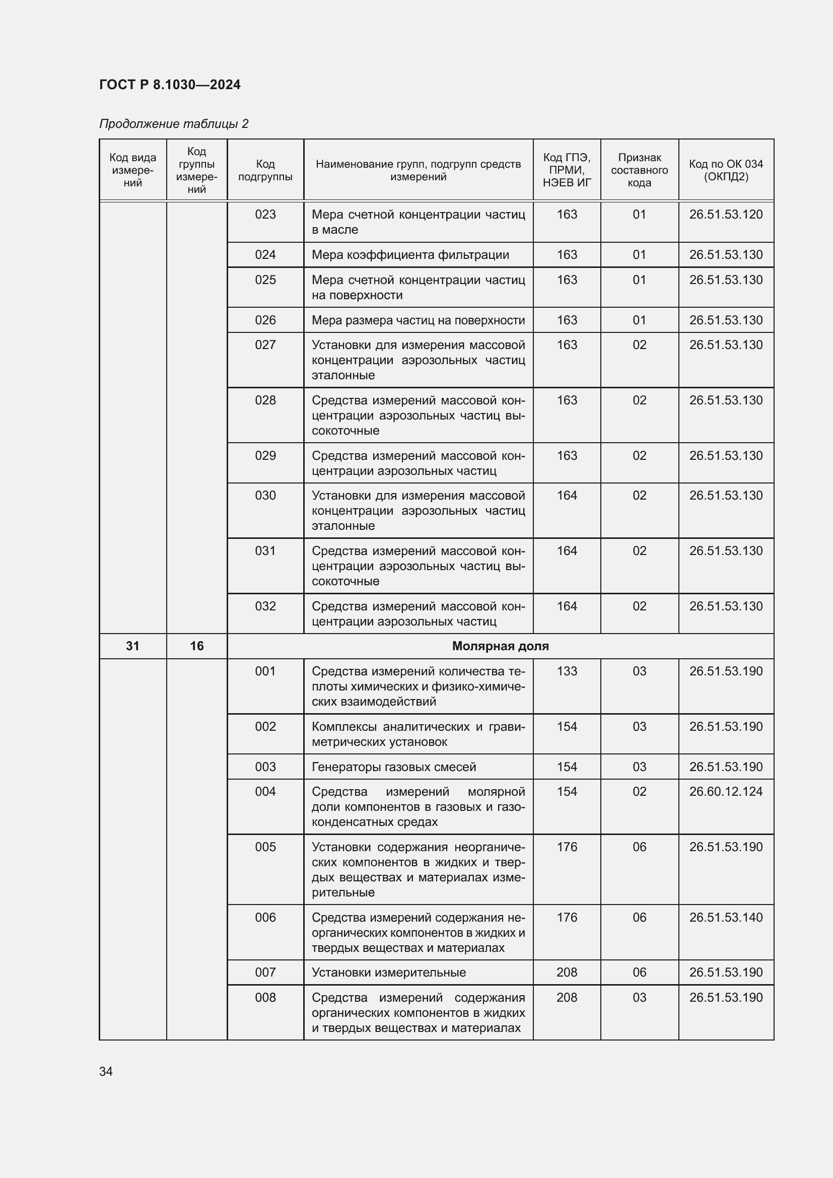   8.1030-2024.  38