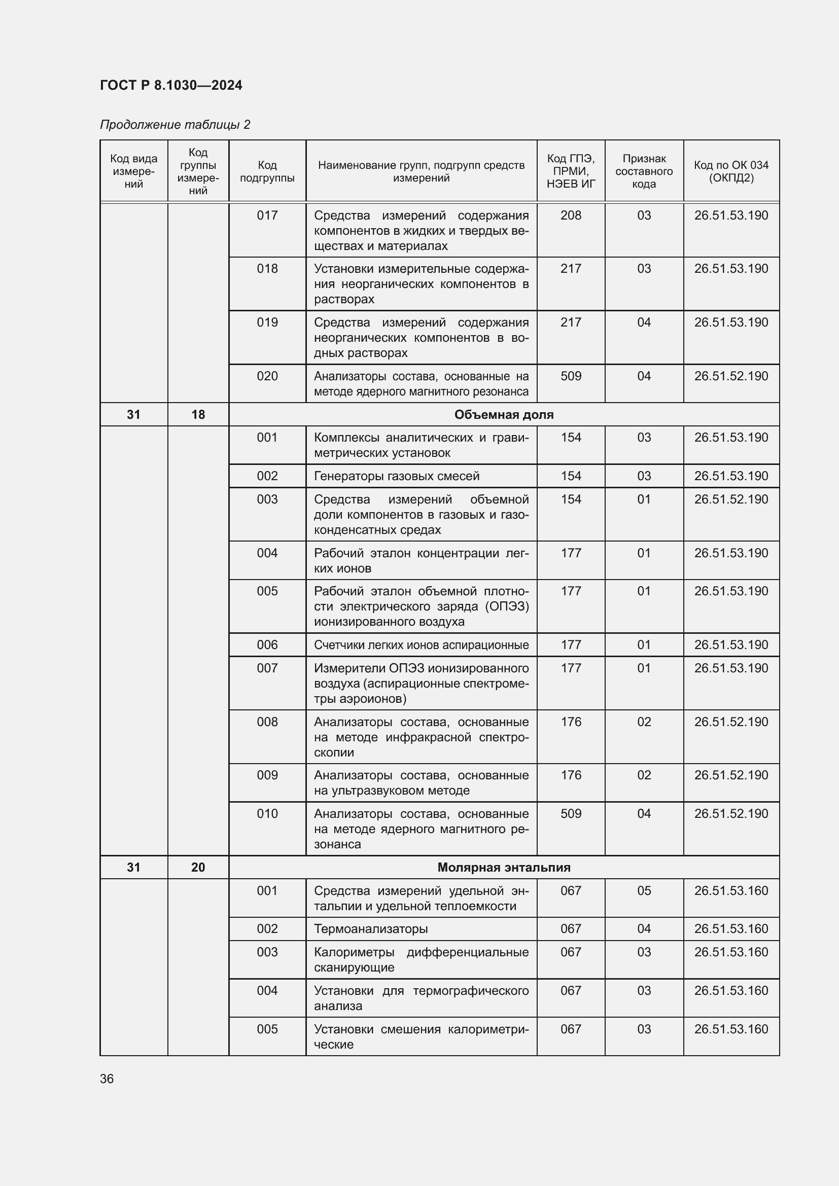   8.1030-2024.  40