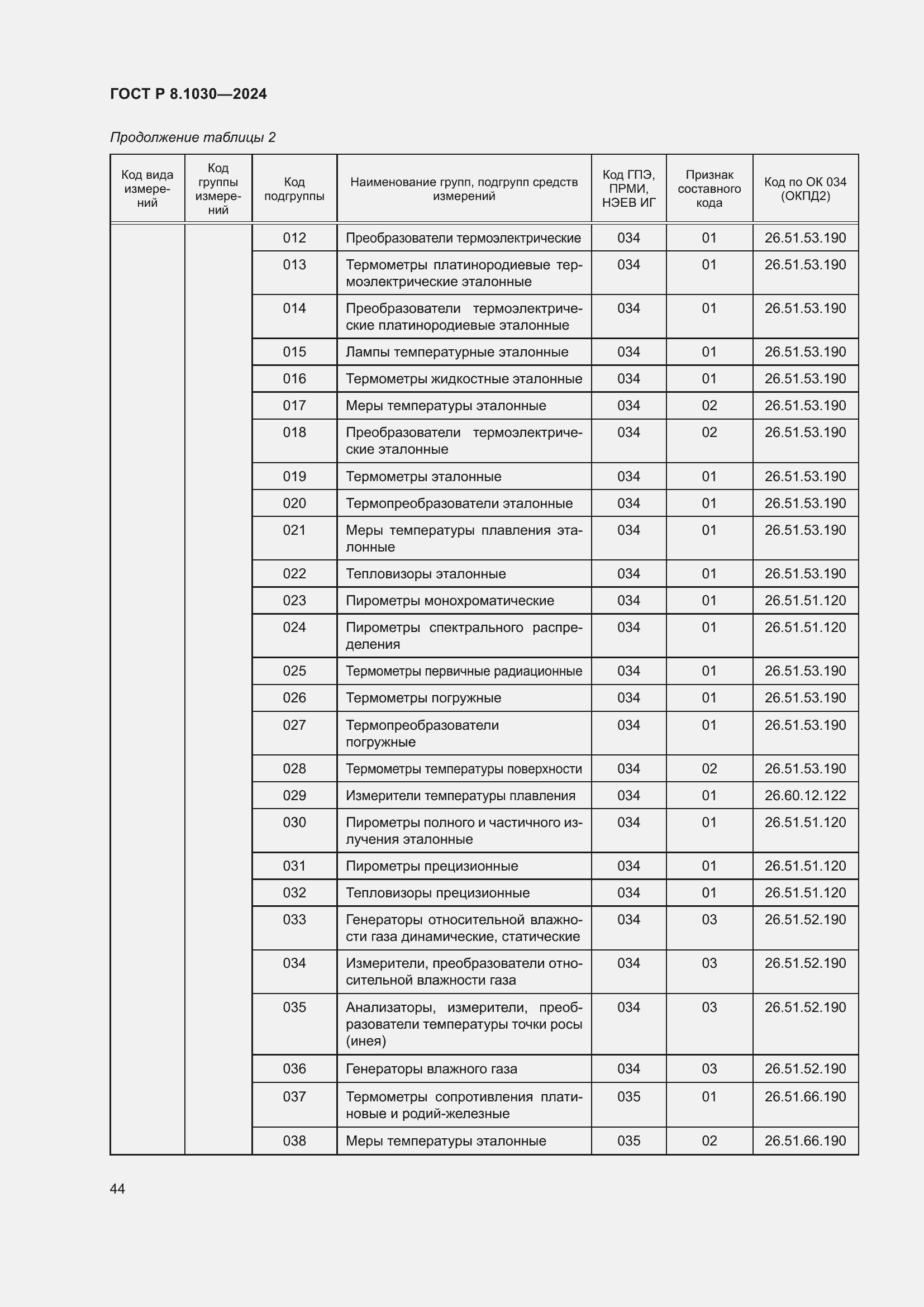   8.1030-2024.  48