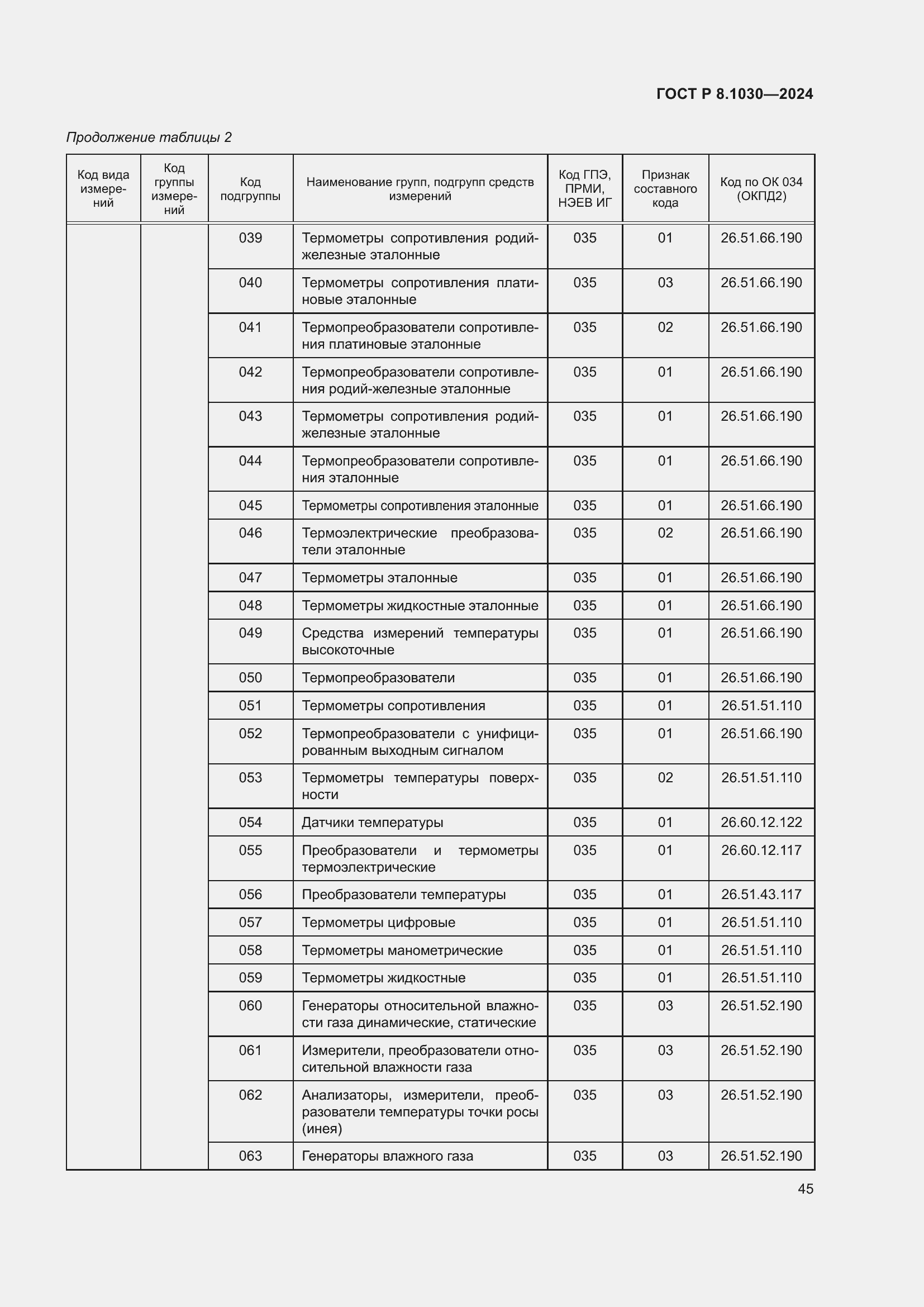   8.1030-2024.  49