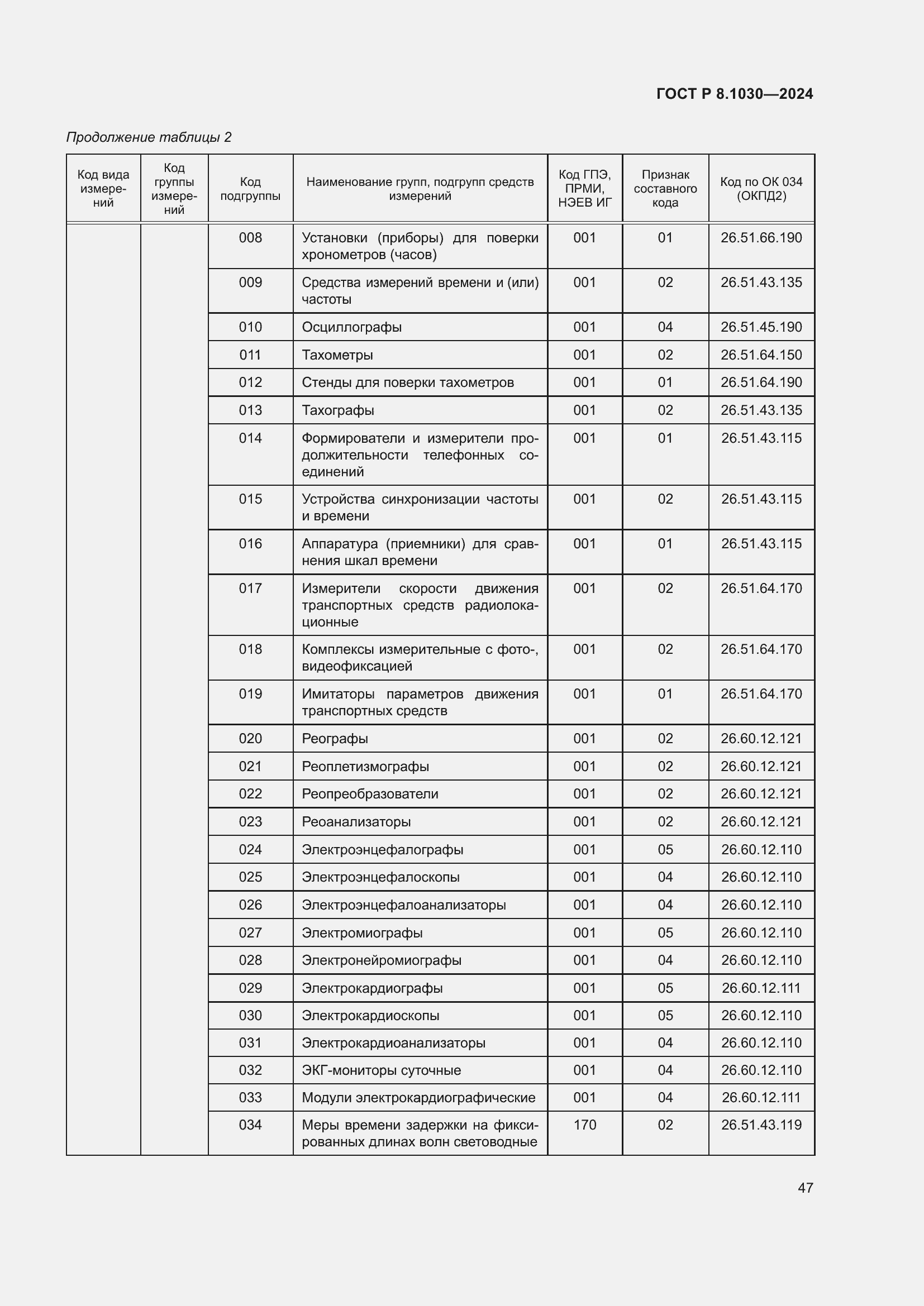   8.1030-2024.  51