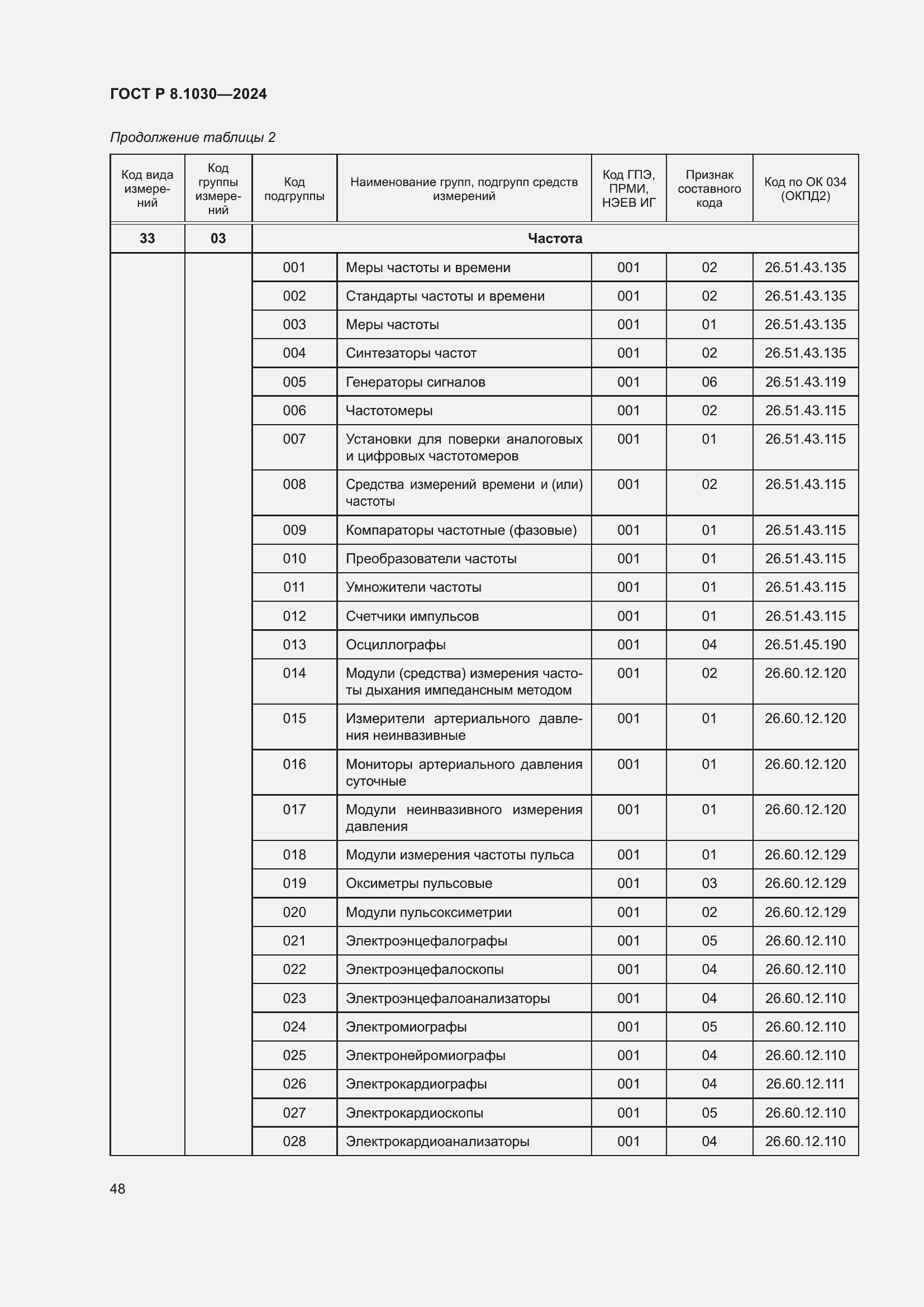   8.1030-2024.  52