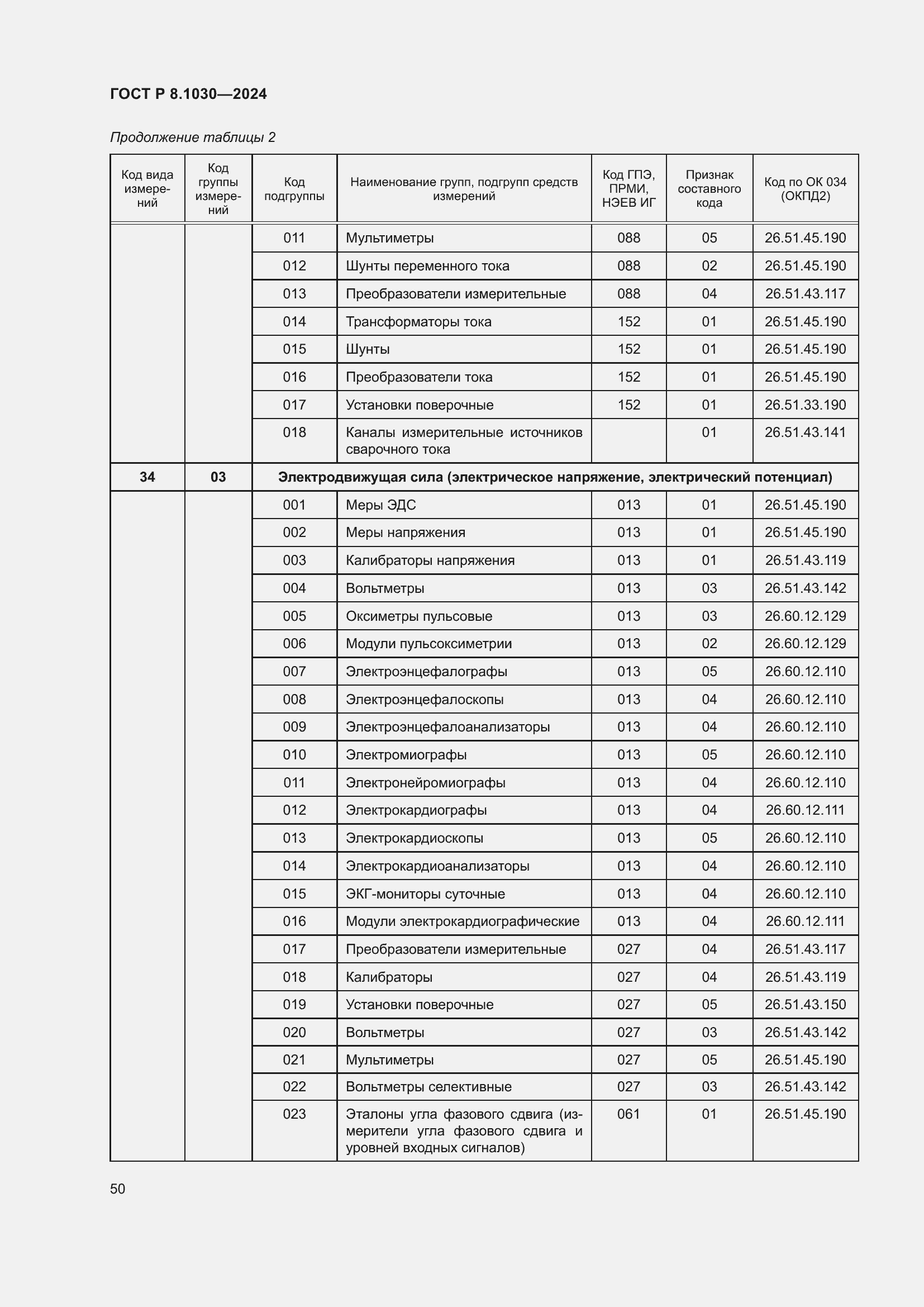   8.1030-2024.  54