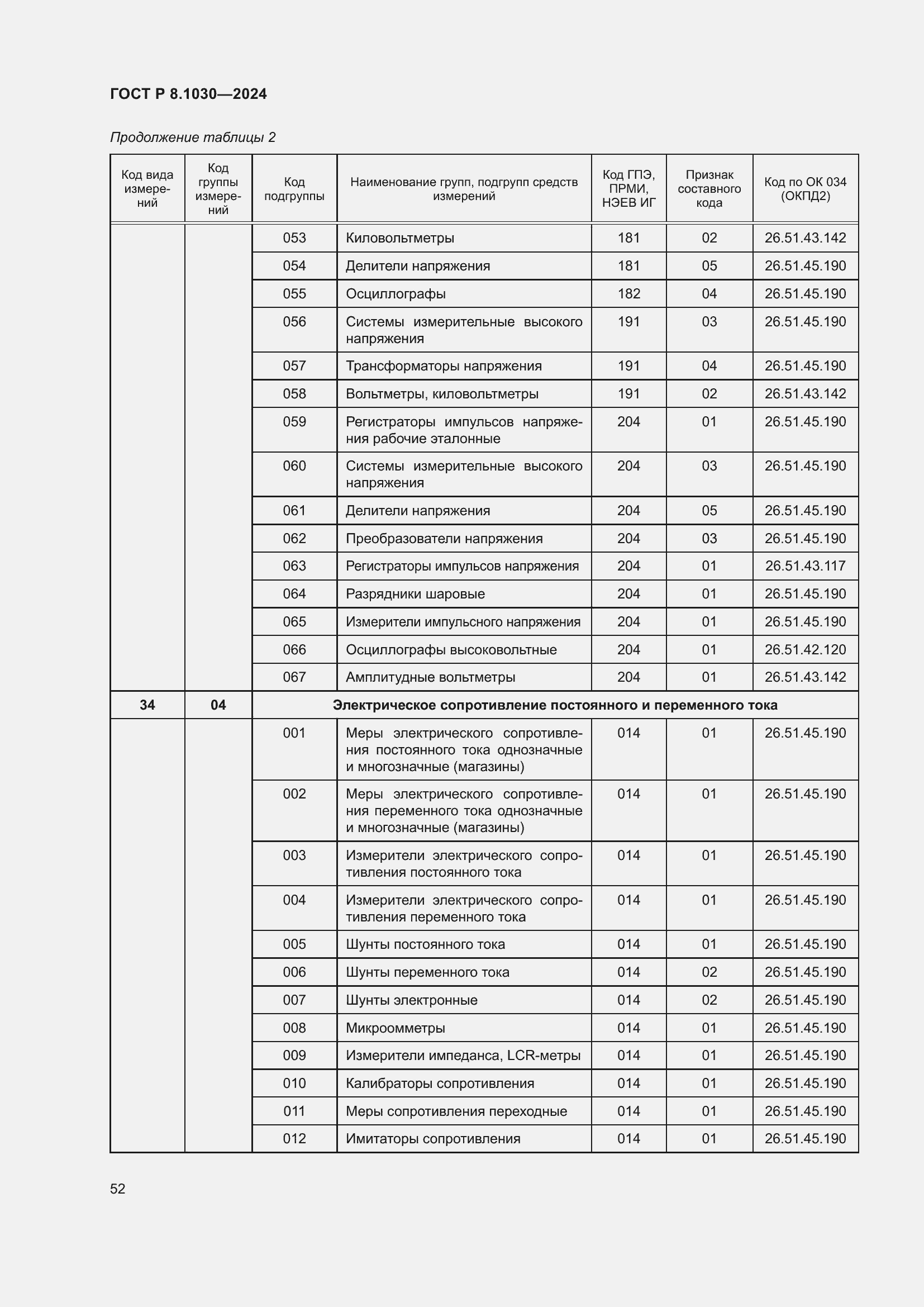   8.1030-2024.  56