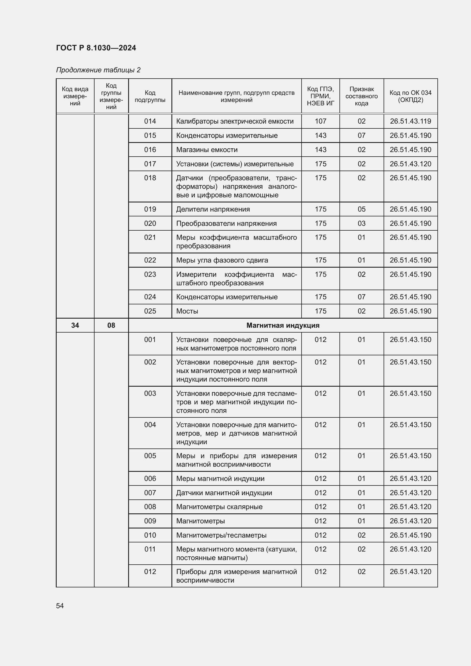   8.1030-2024.  58