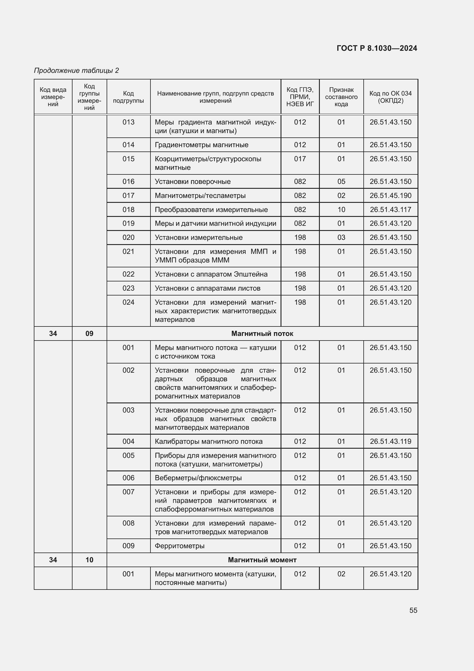   8.1030-2024.  59