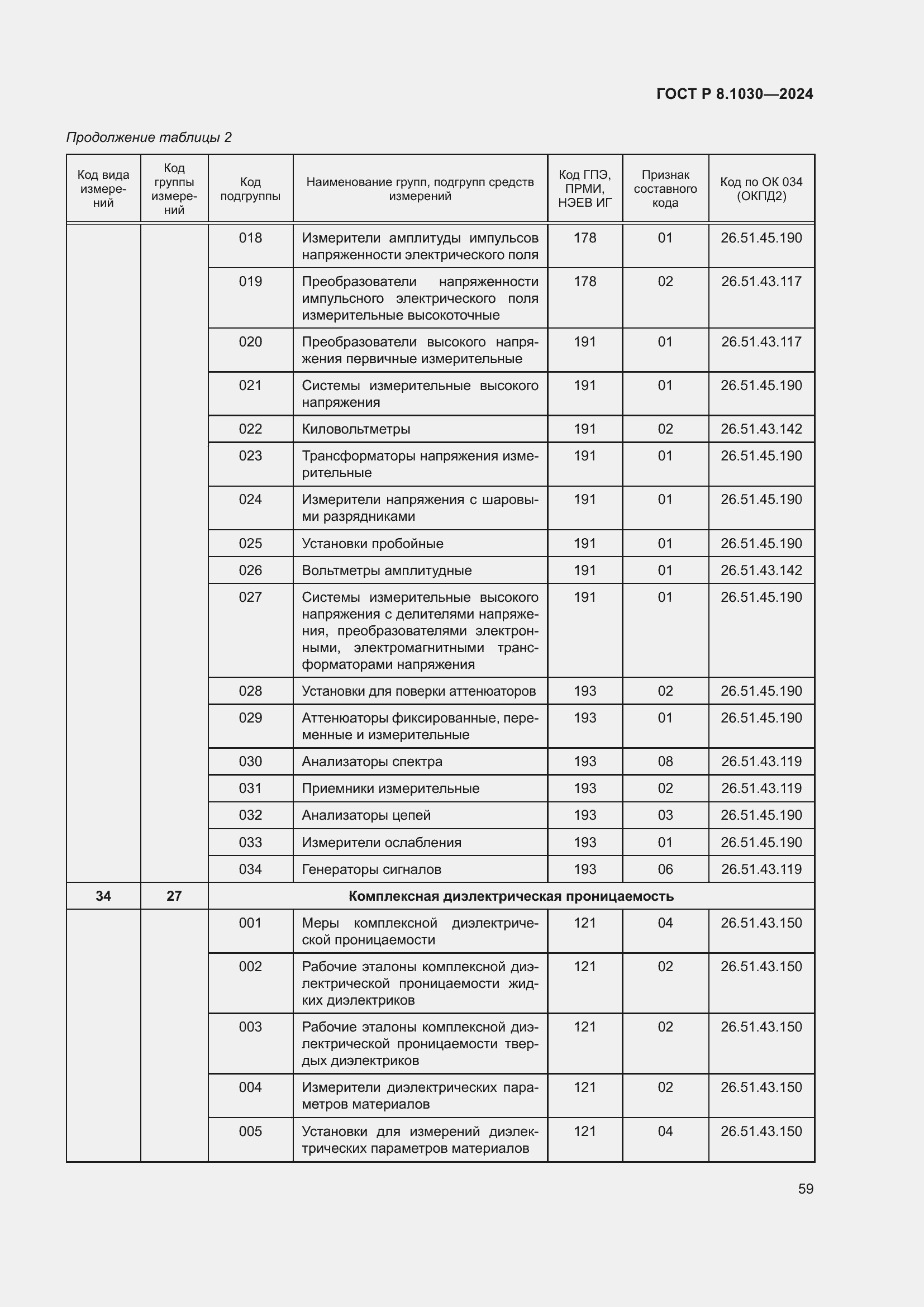   8.1030-2024.  63