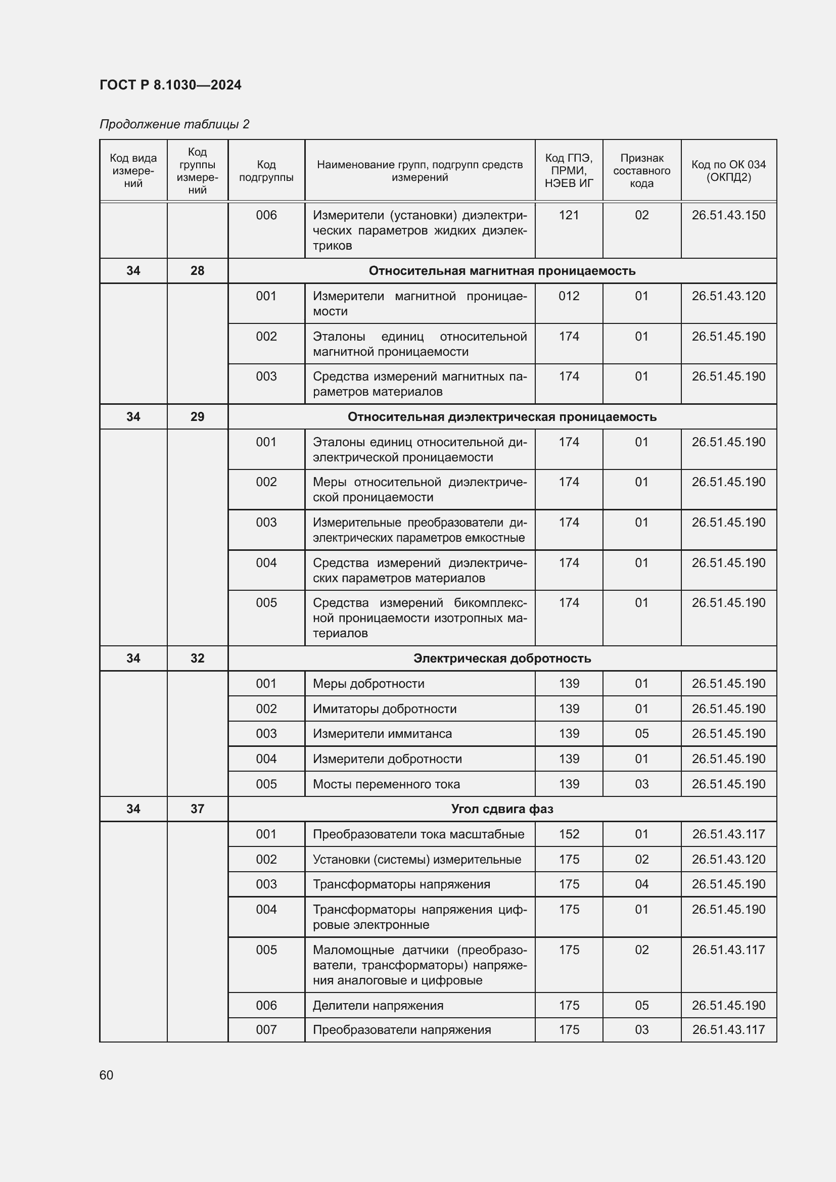   8.1030-2024.  64