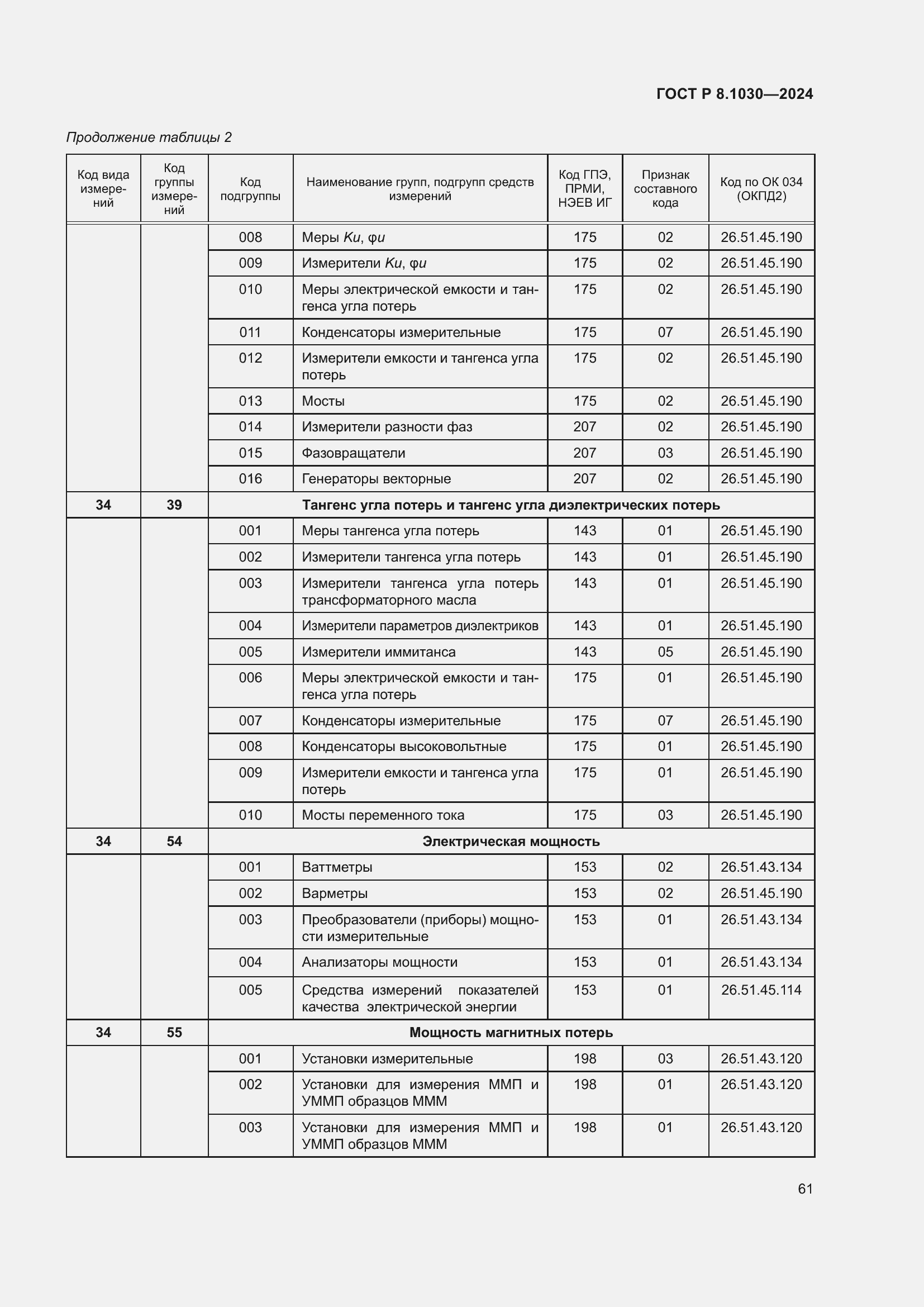   8.1030-2024.  65