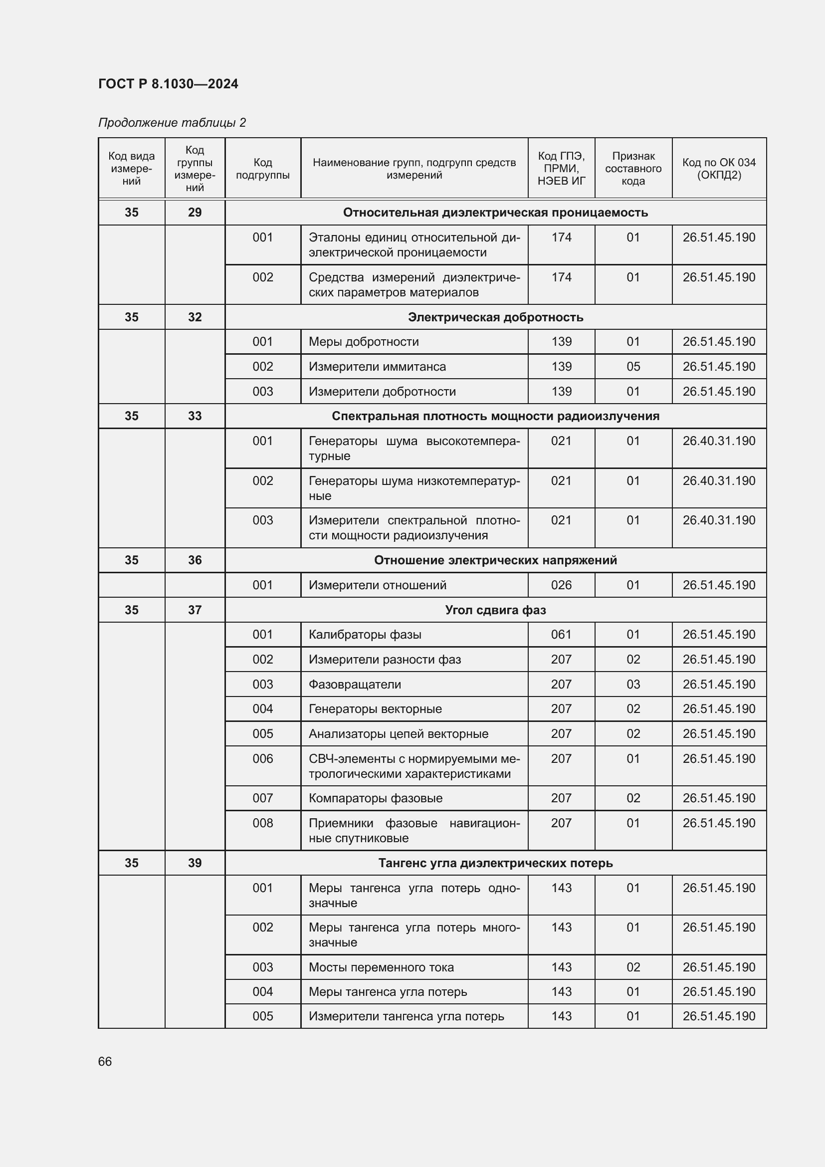   8.1030-2024.  70