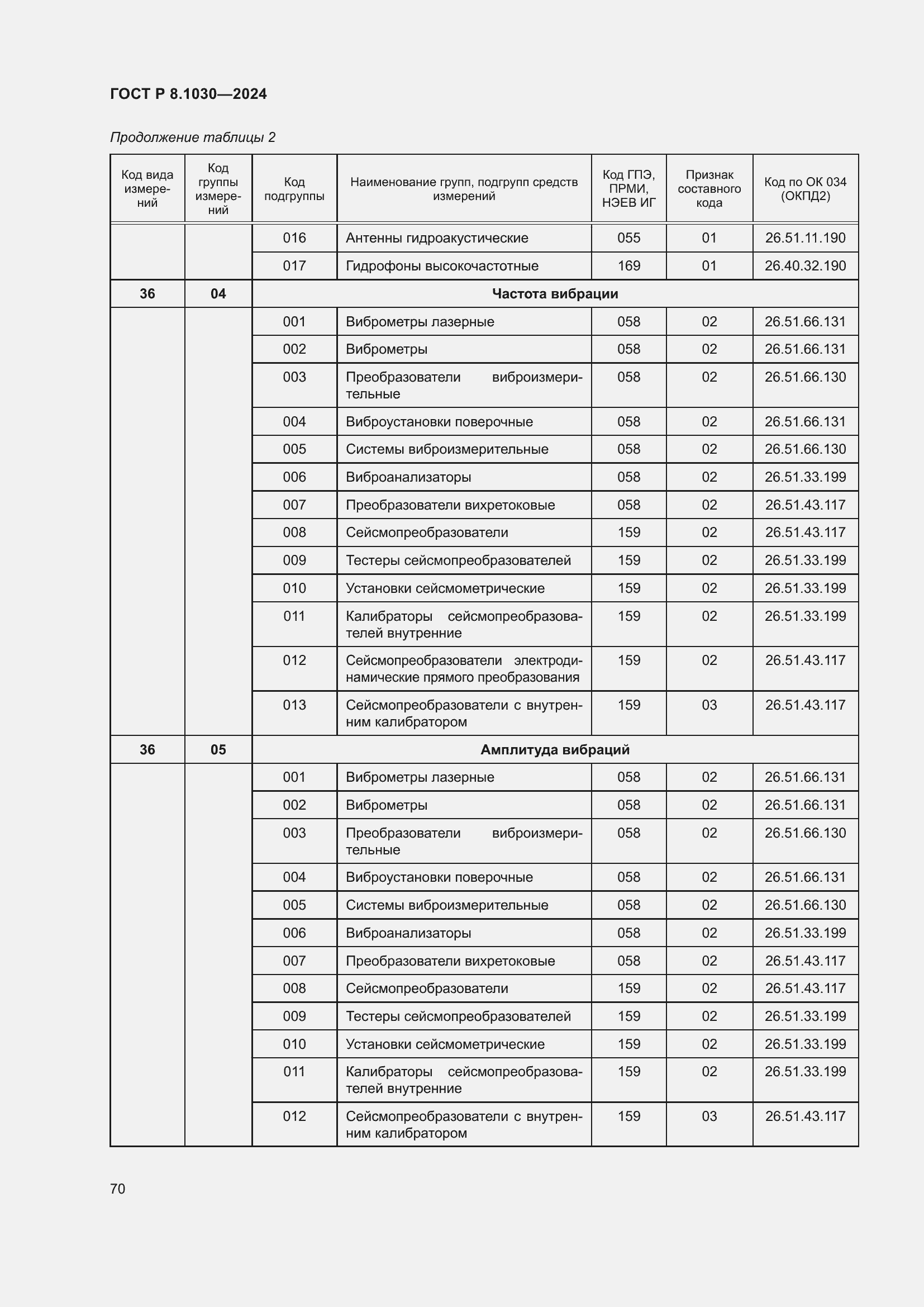   8.1030-2024.  74