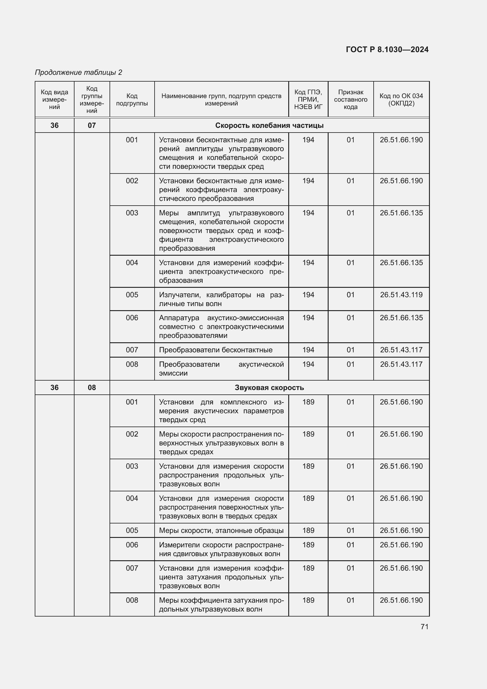   8.1030-2024.  75