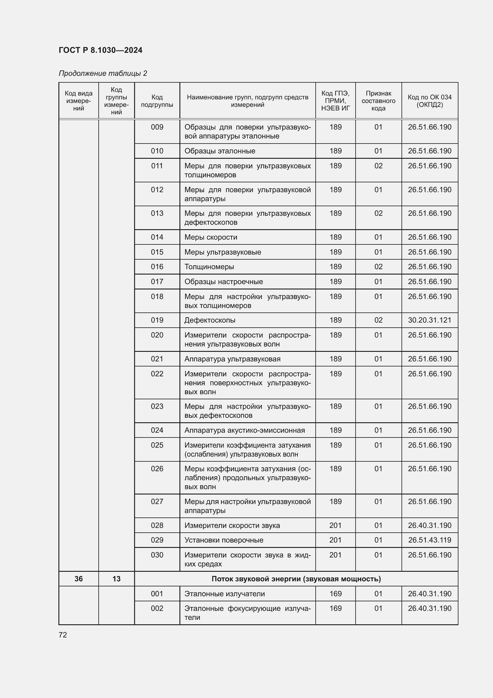   8.1030-2024.  76