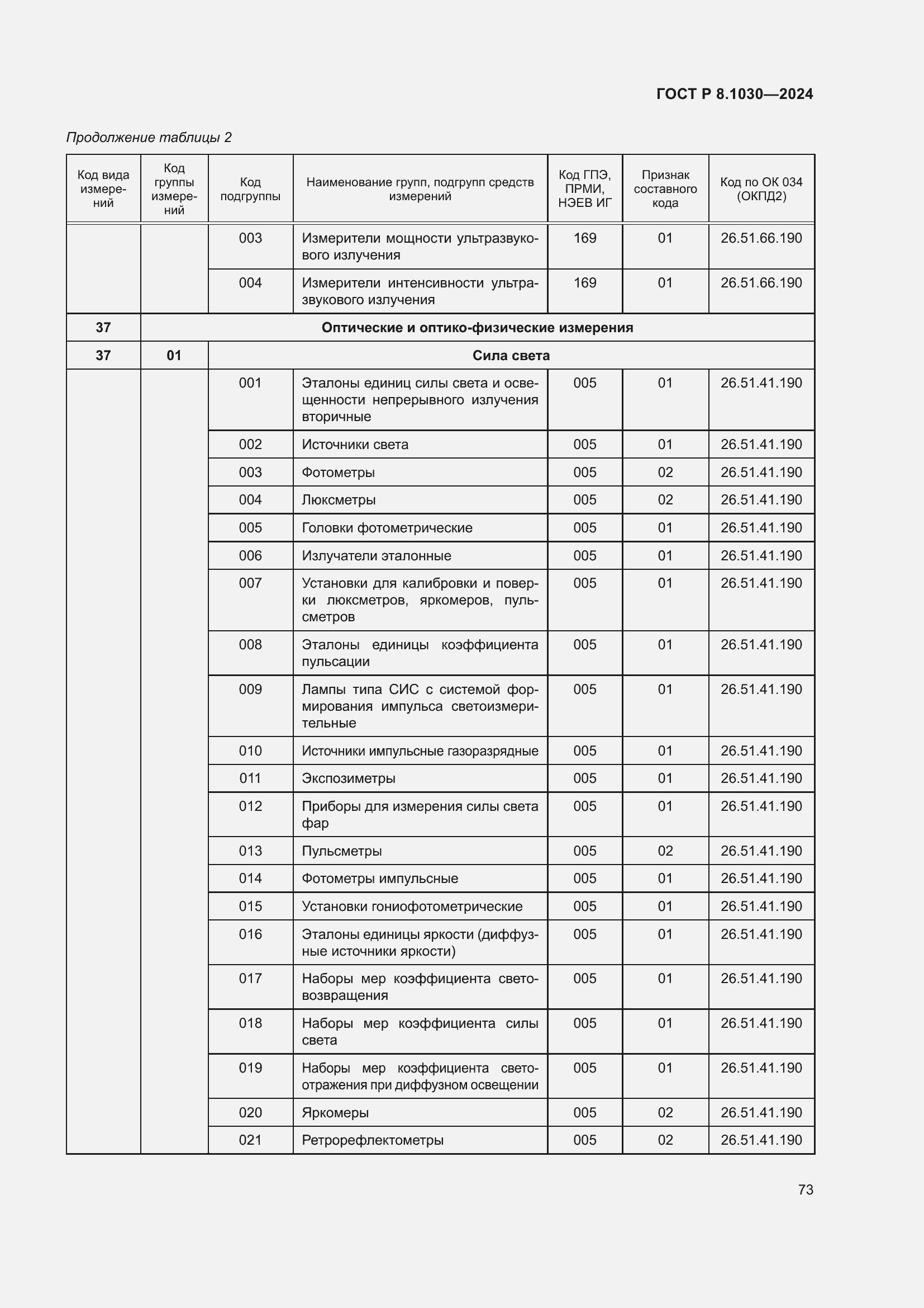   8.1030-2024.  77