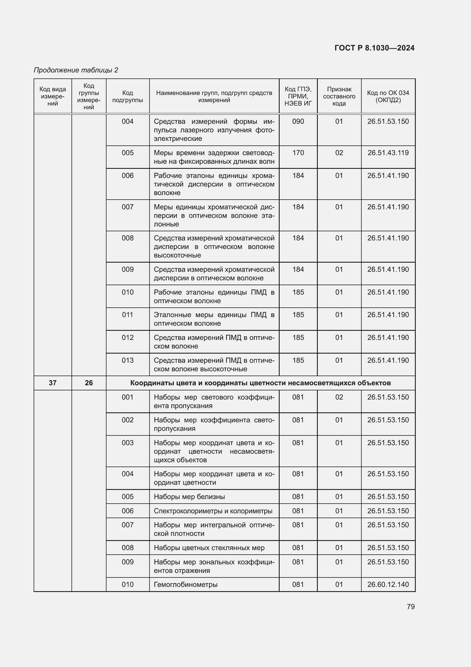   8.1030-2024.  83