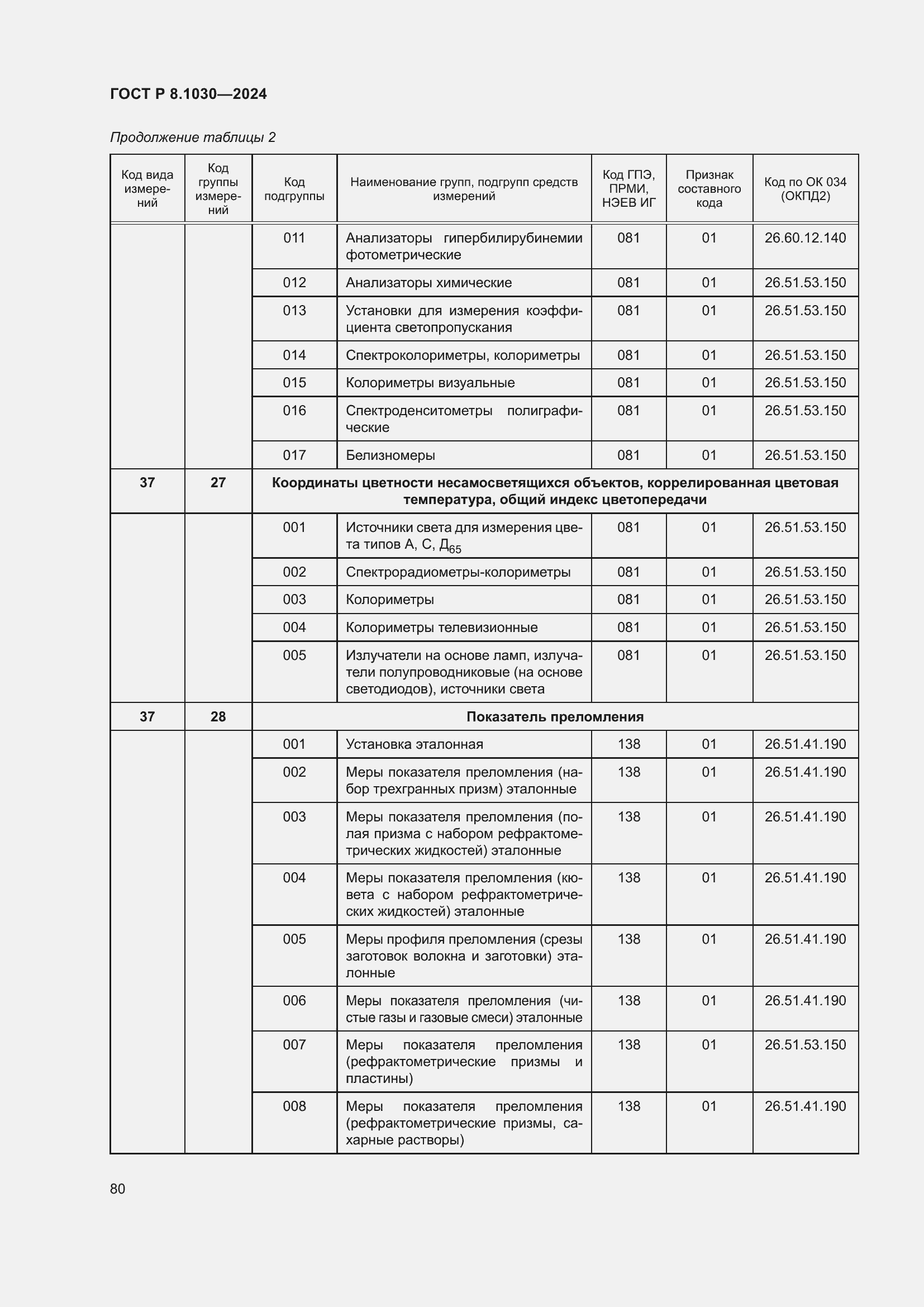   8.1030-2024.  84