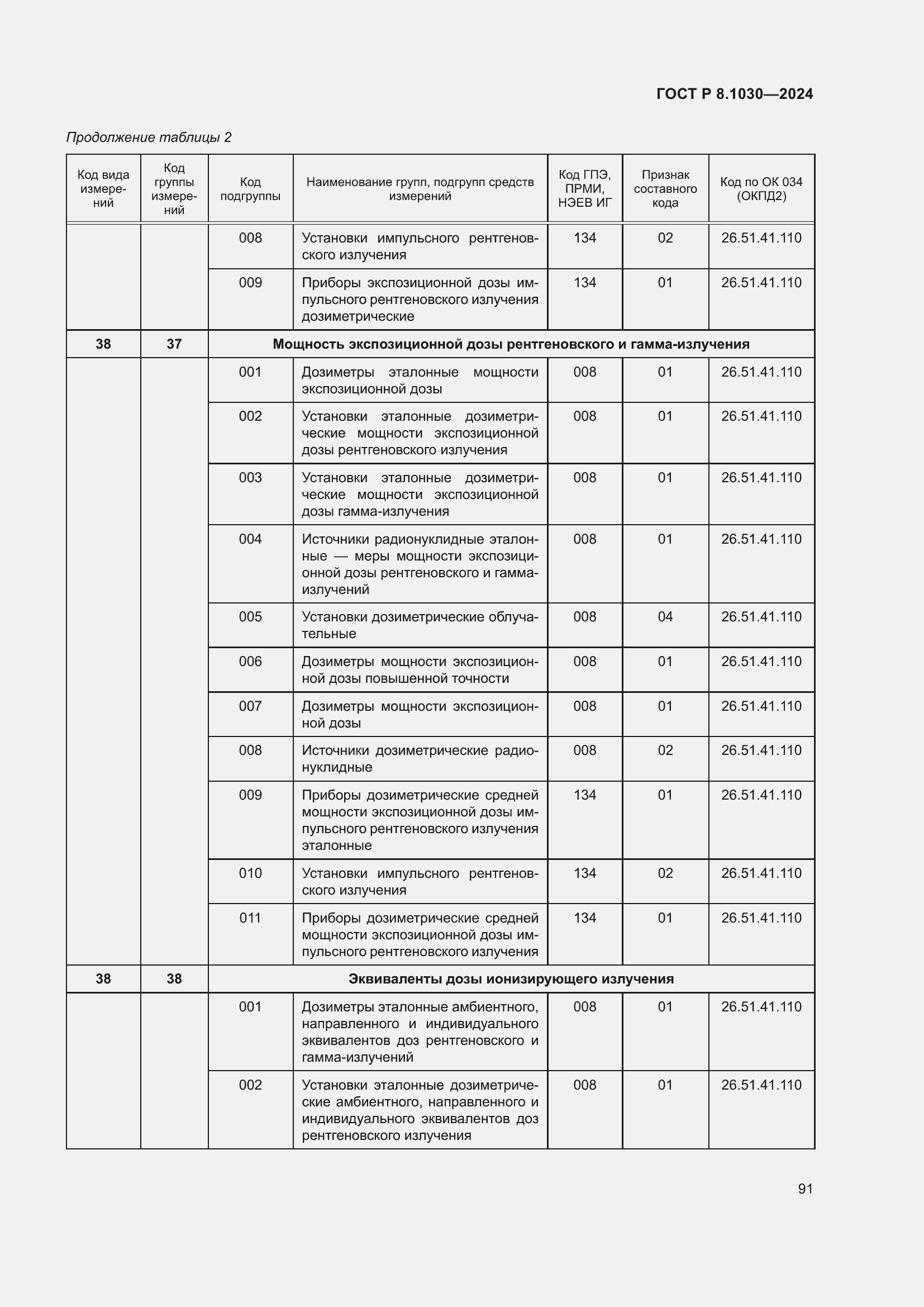   8.1030-2024.  95