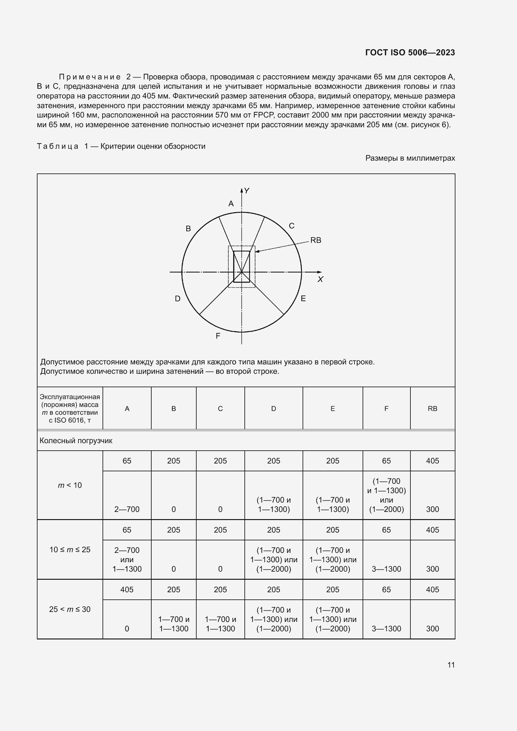  ISO 5006-2023.  17