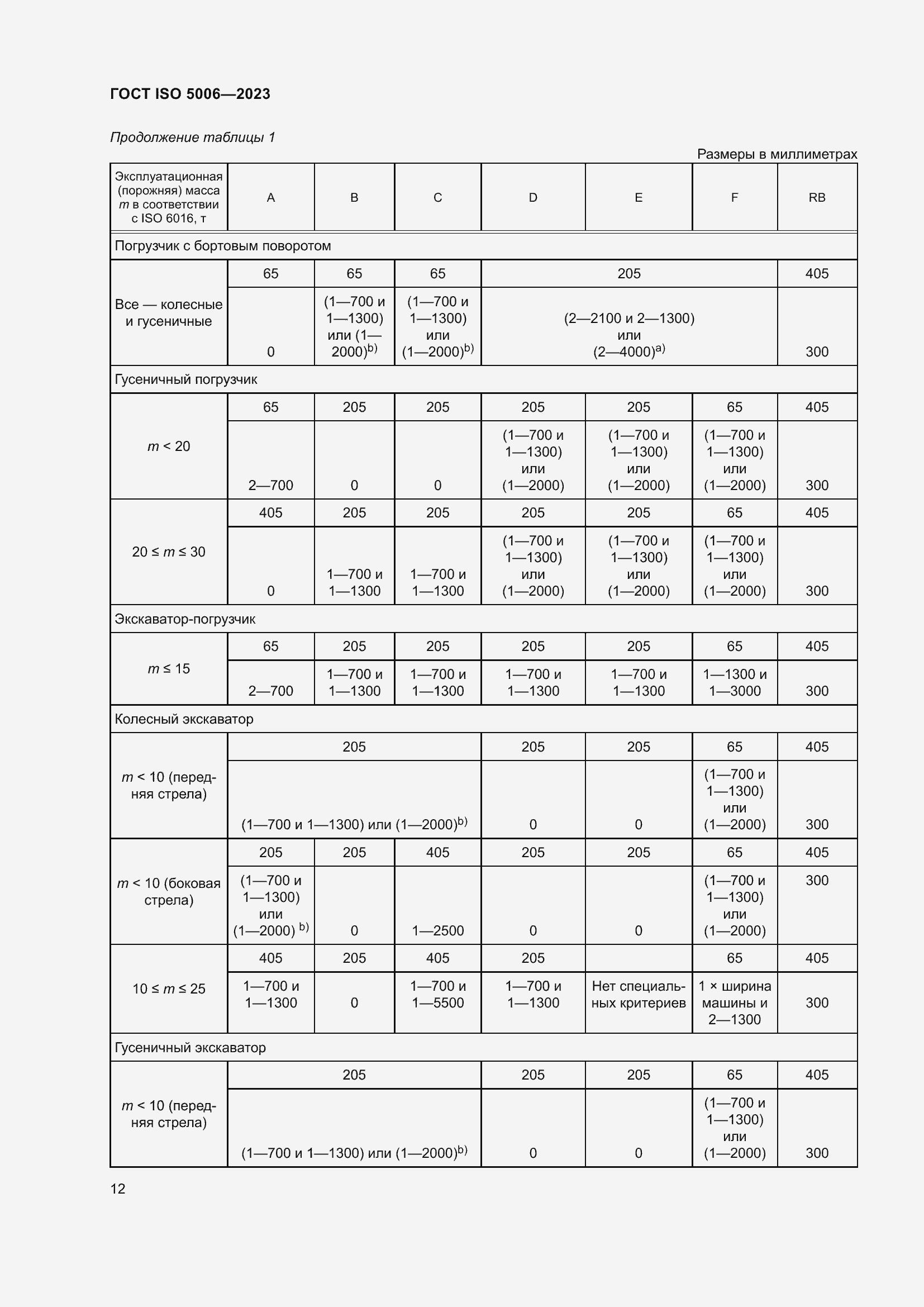  ISO 5006-2023.  18