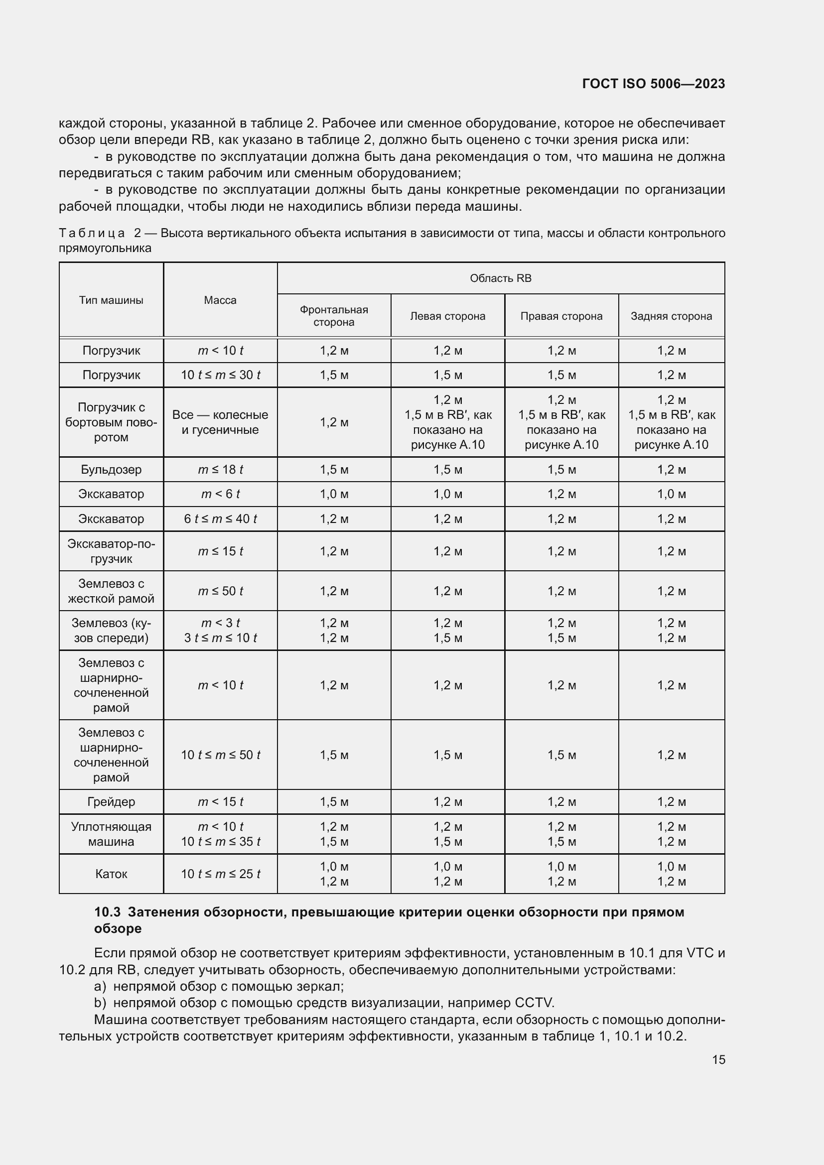  ISO 5006-2023.  21