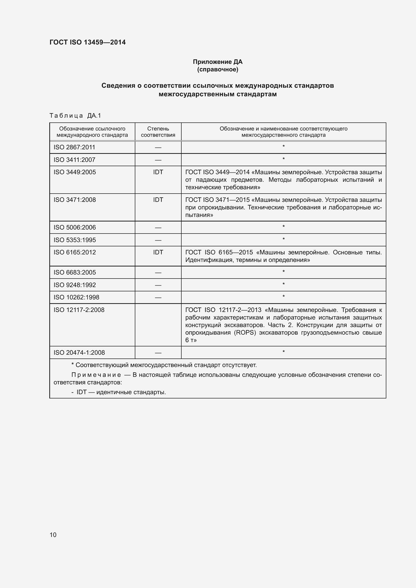 ���� ISO 13459-2014. �������� 14