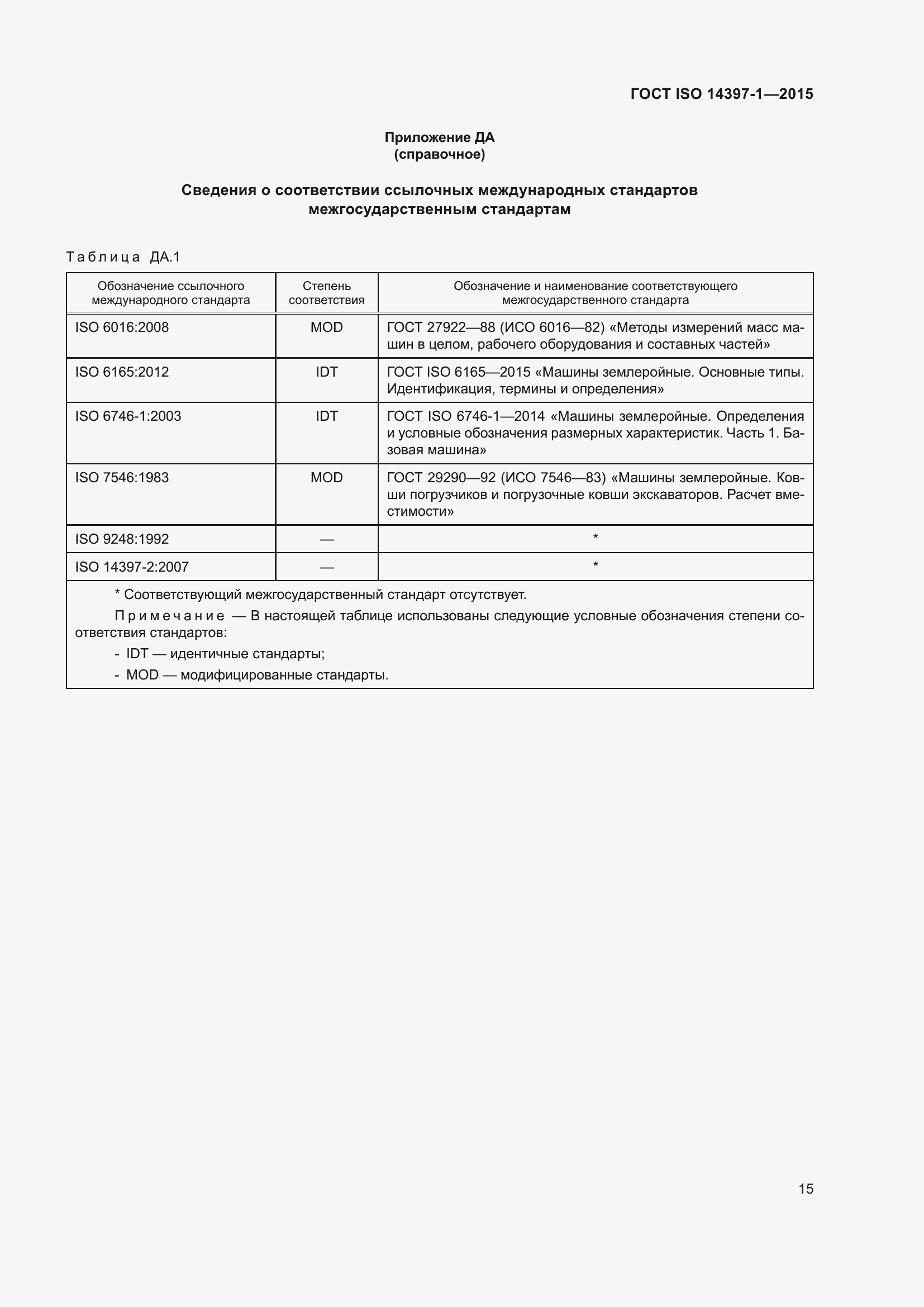 ���� ISO 14397-1-2015. �������� 20