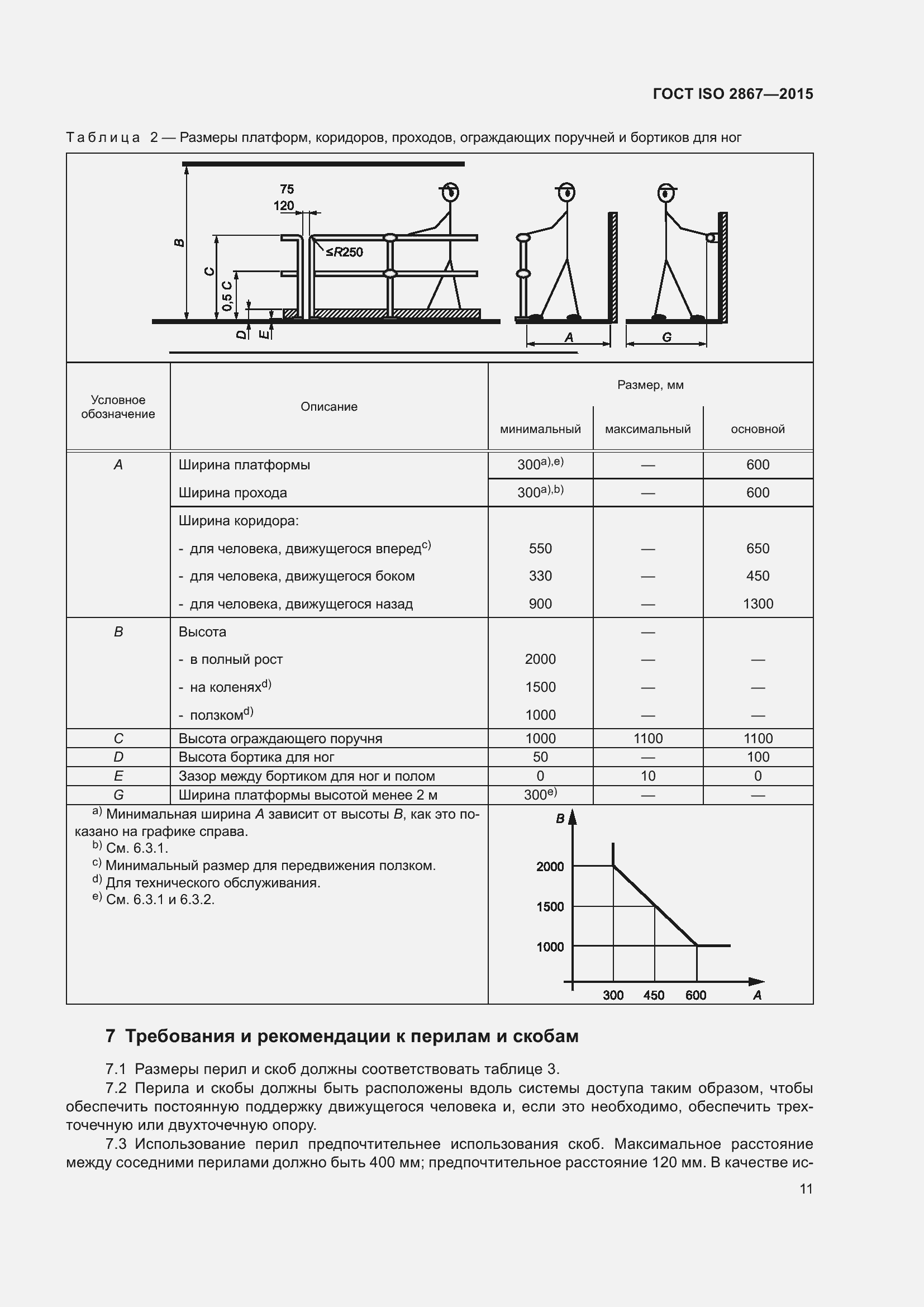 ���� ISO 2867-2015. �������� 16