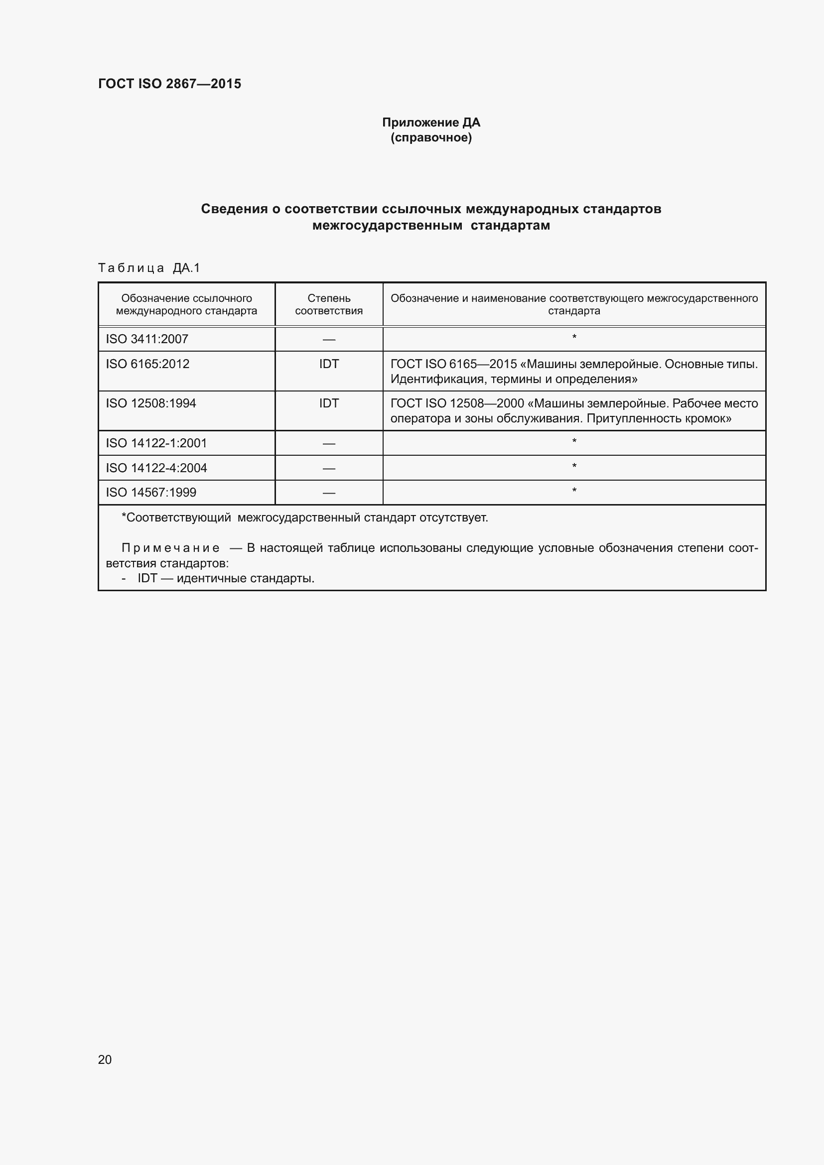 ���� ISO 2867-2015. �������� 25