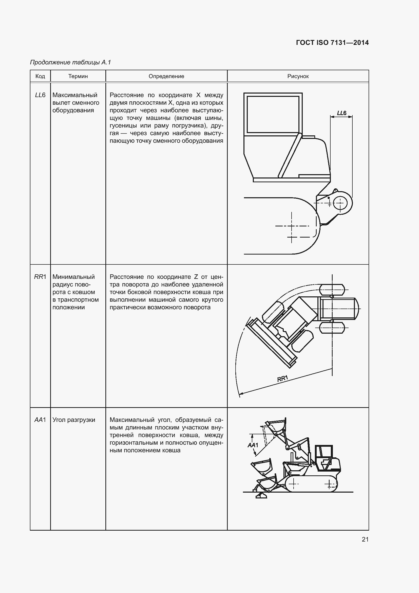  ISO 7131-2014.  25