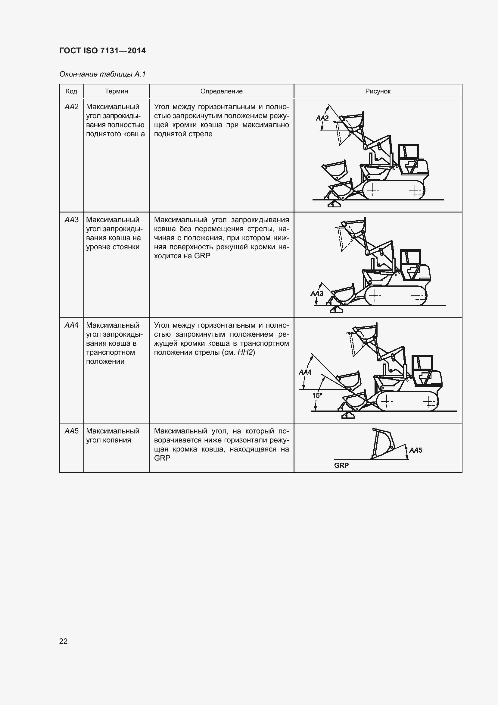  ISO 7131-2014.  26