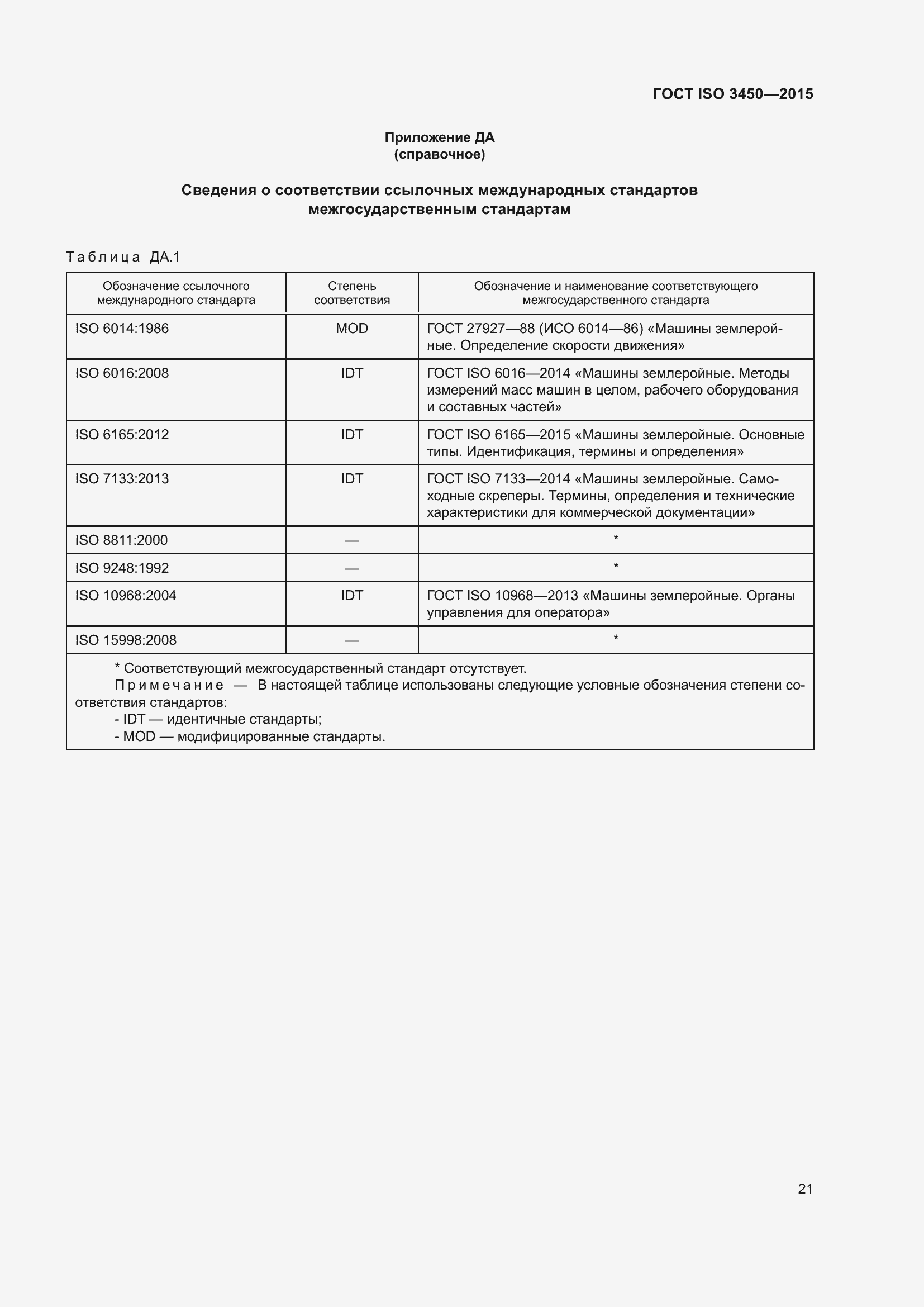 ���� ISO 3450-2015. �������� 26