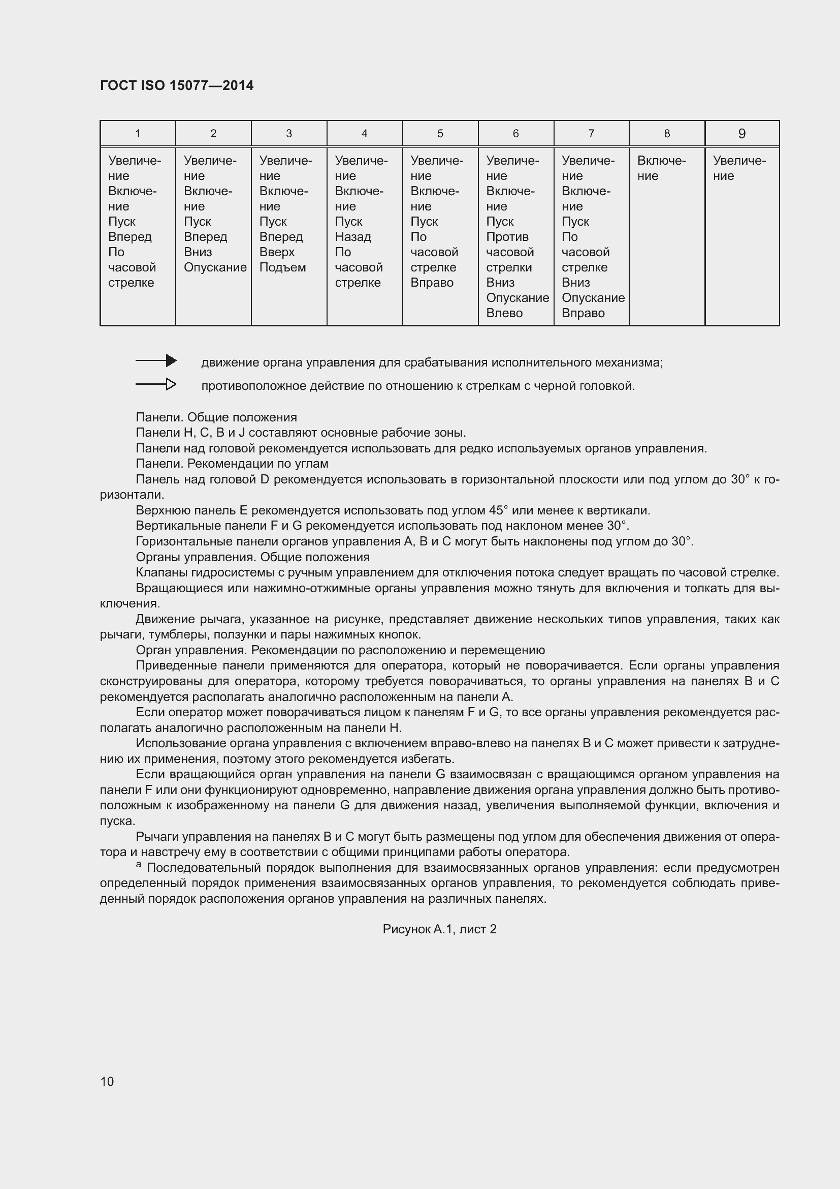 ���� ISO 15077-2014. �������� 14
