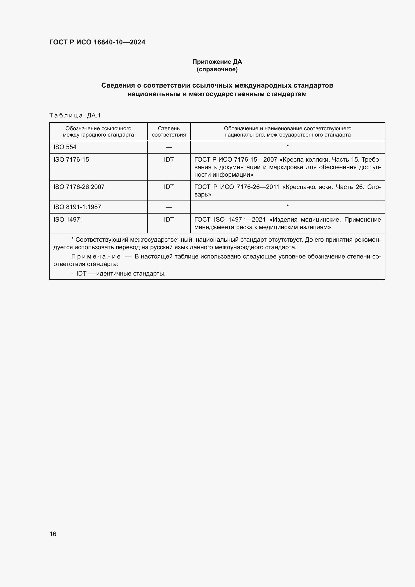 ���� � ��� 16840-10-2024. �������� 22